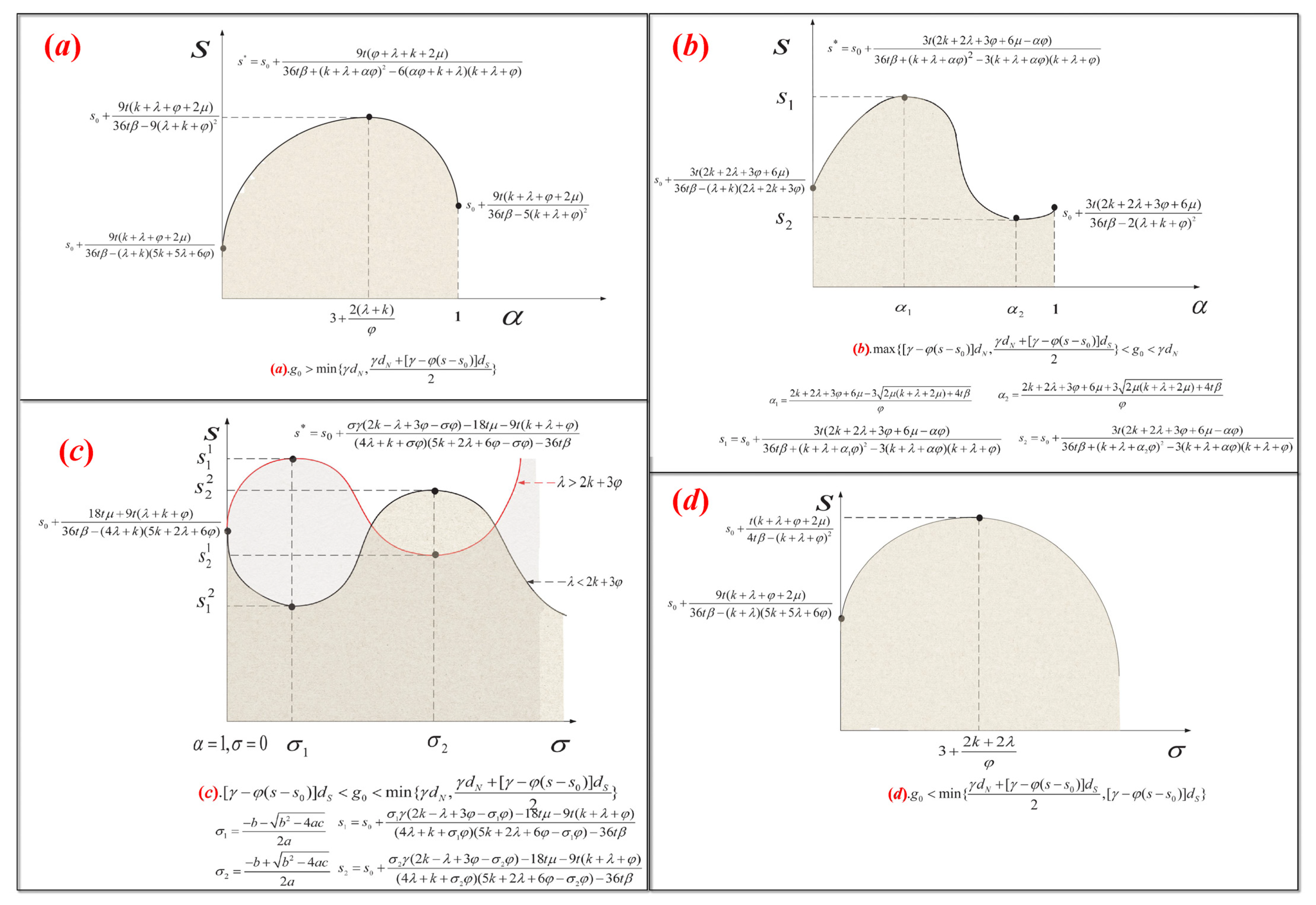 Sustainability 13 13321 g002