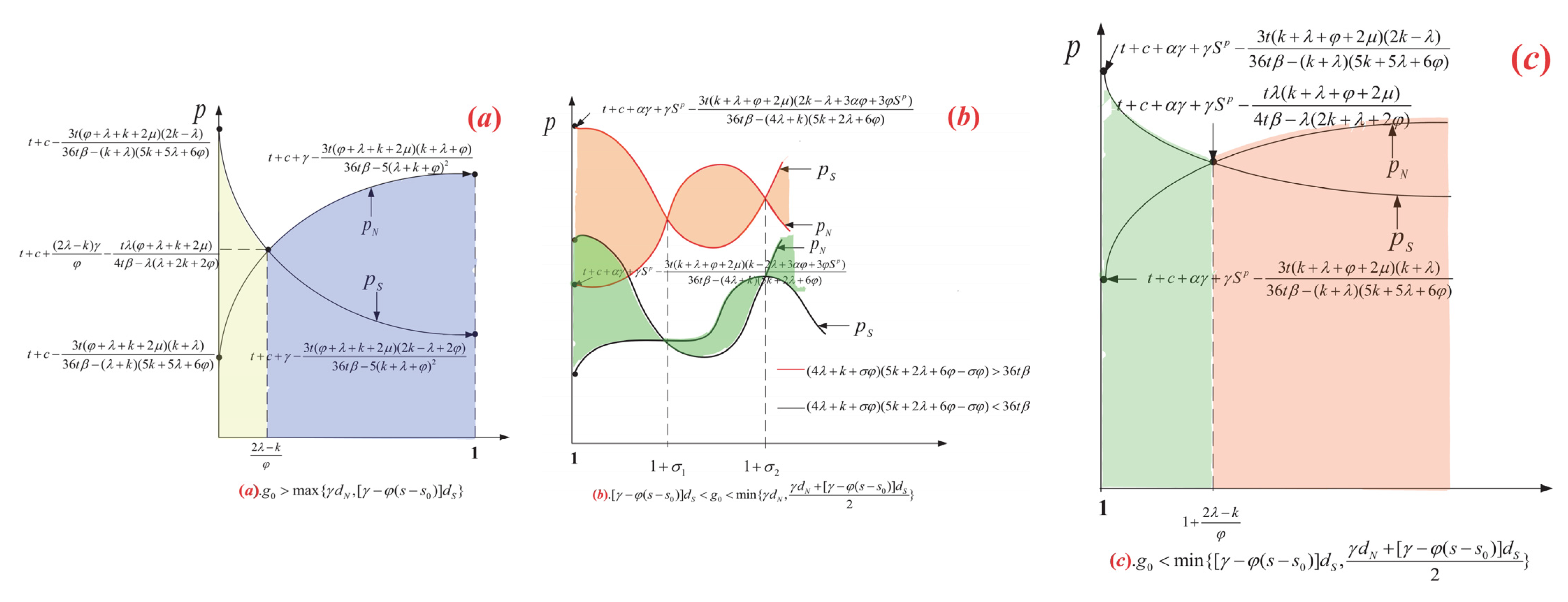 Sustainability 13 13321 g003