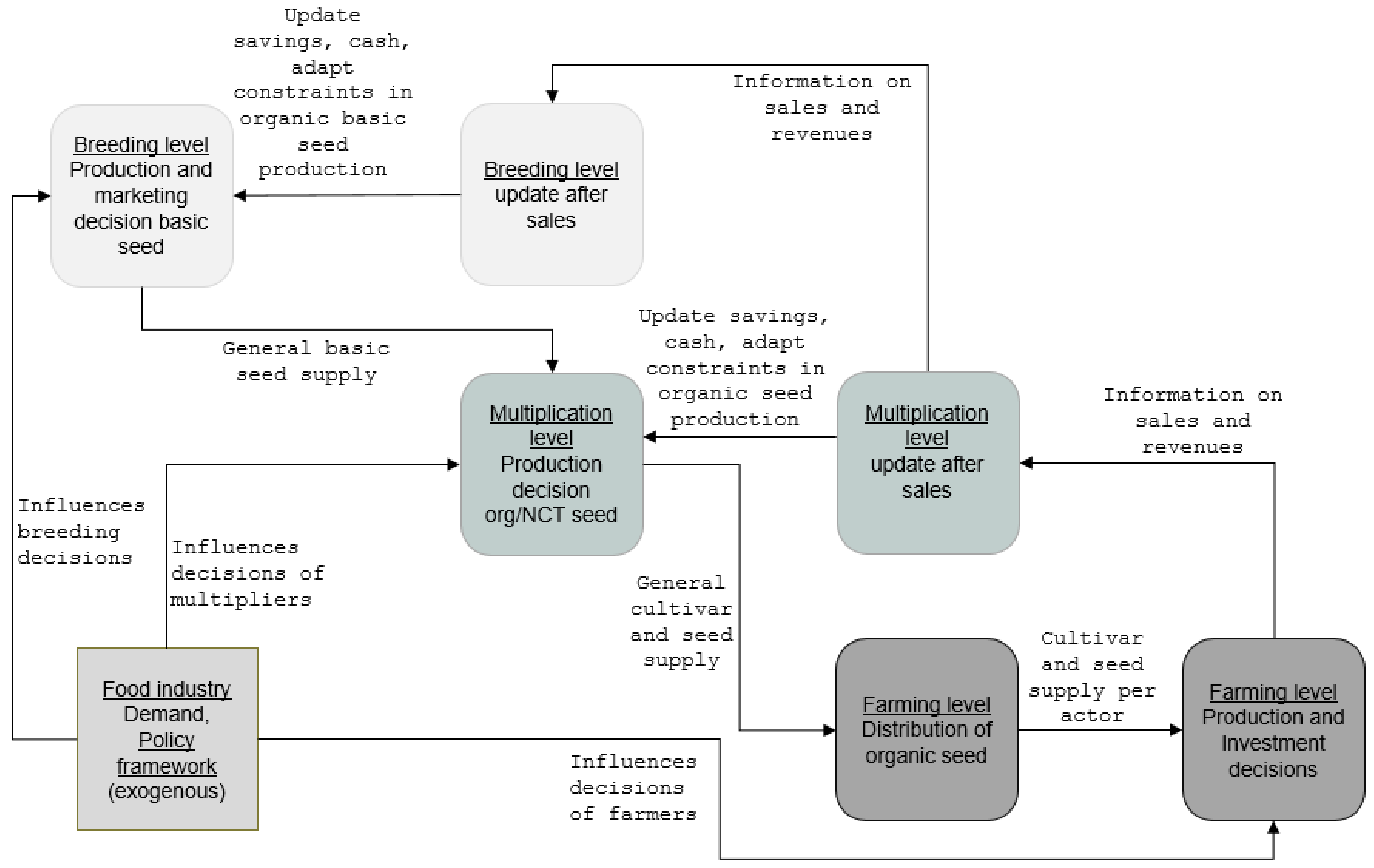 Sustainability 13 13326 g001