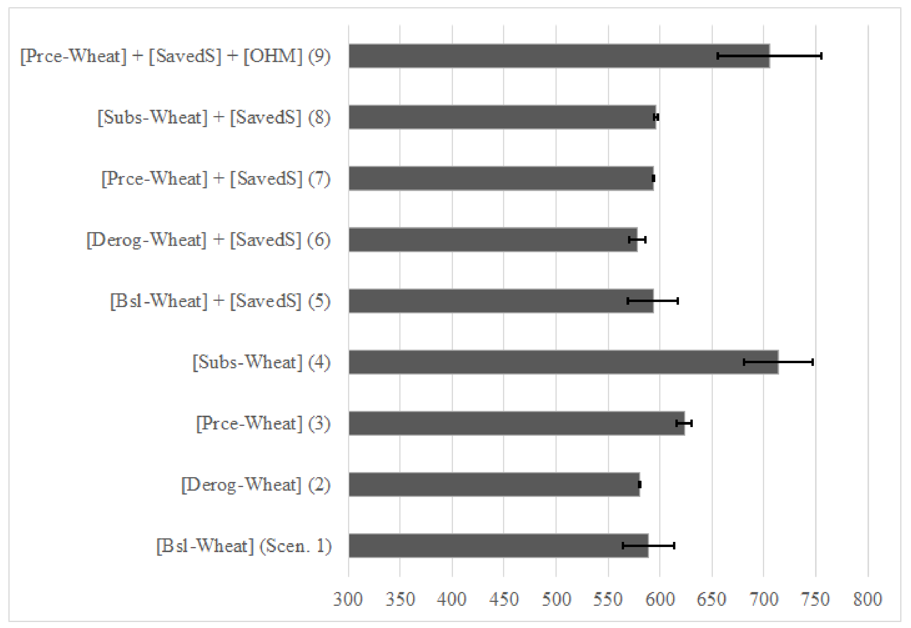 Sustainability 13 13326 g003