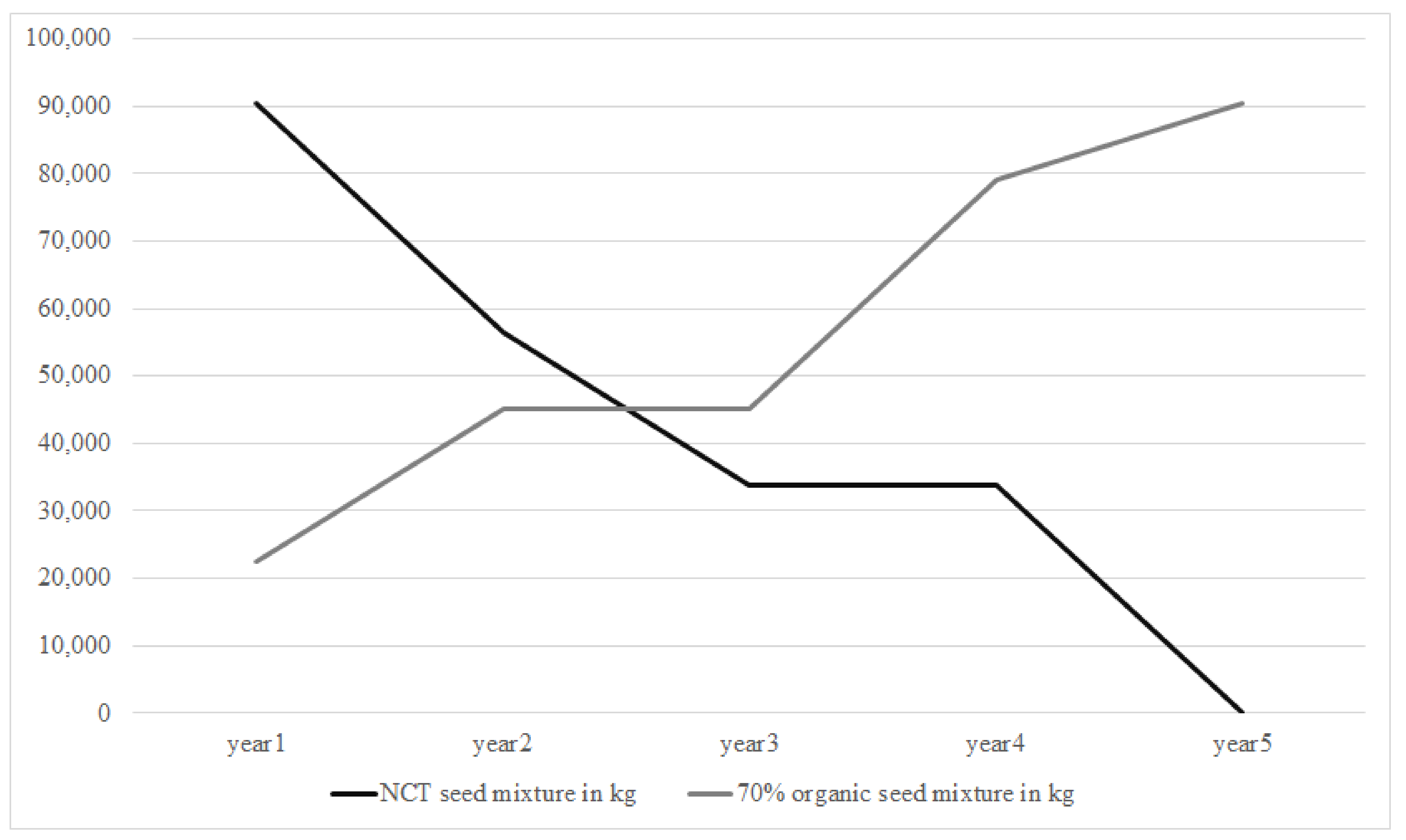Sustainability 13 13326 g004