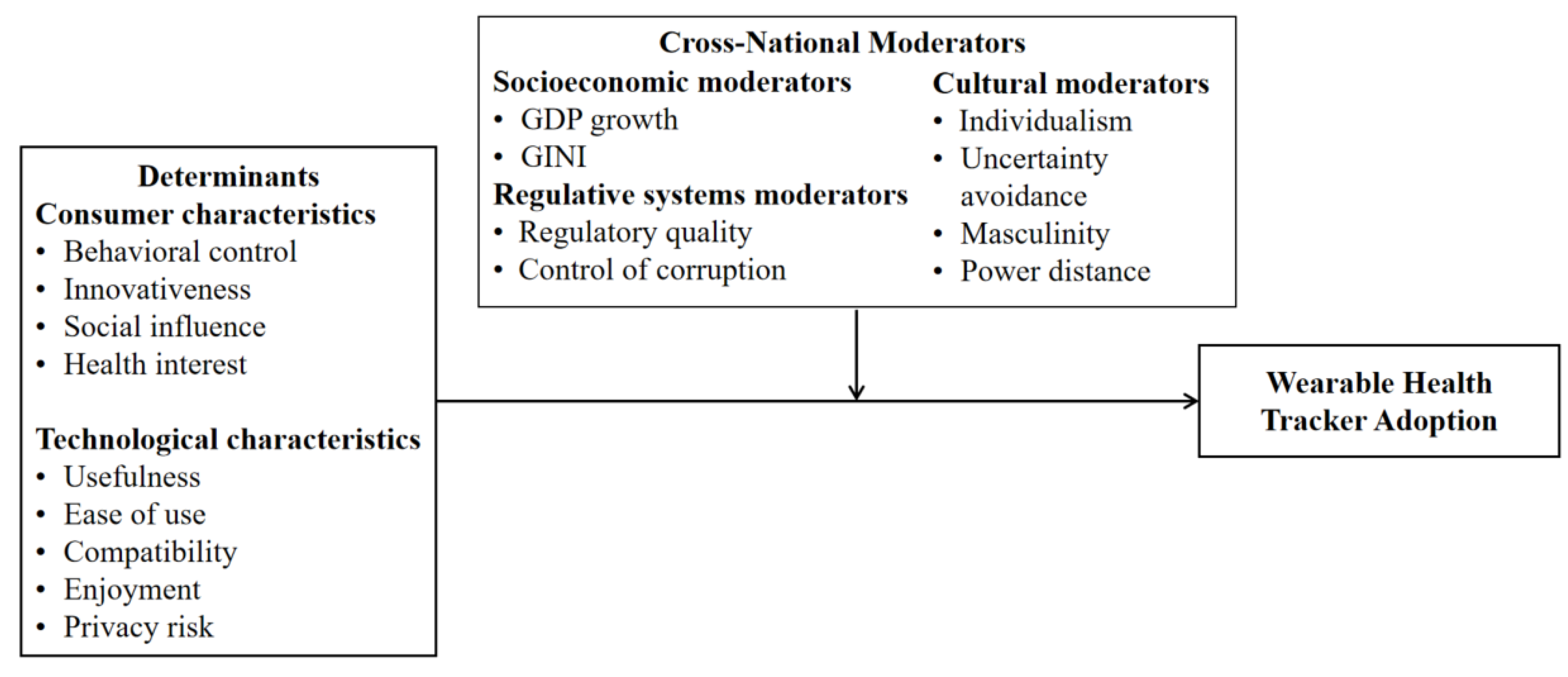 Sustainability 13 13328 g001