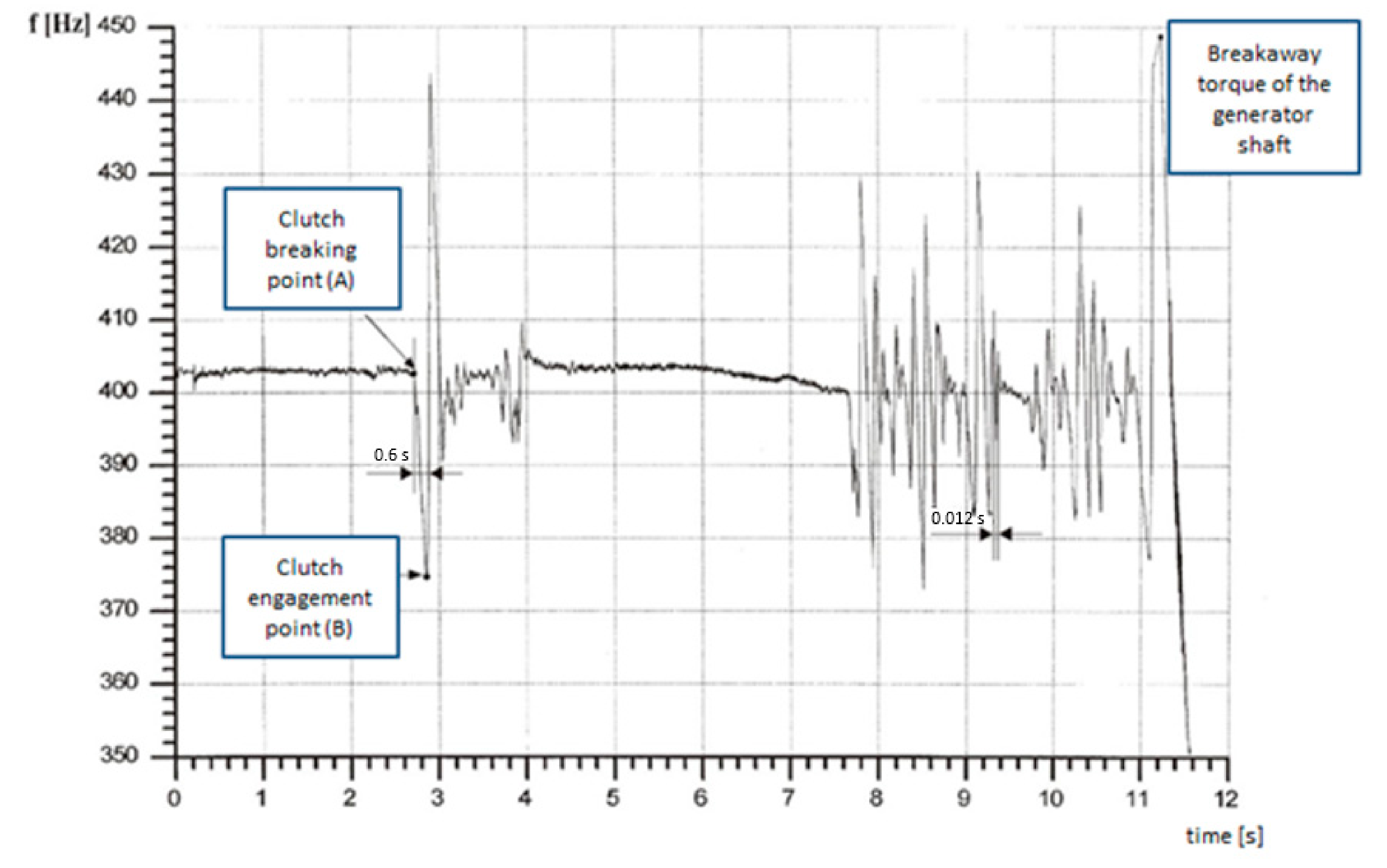 Sustainability 13 13329 g003