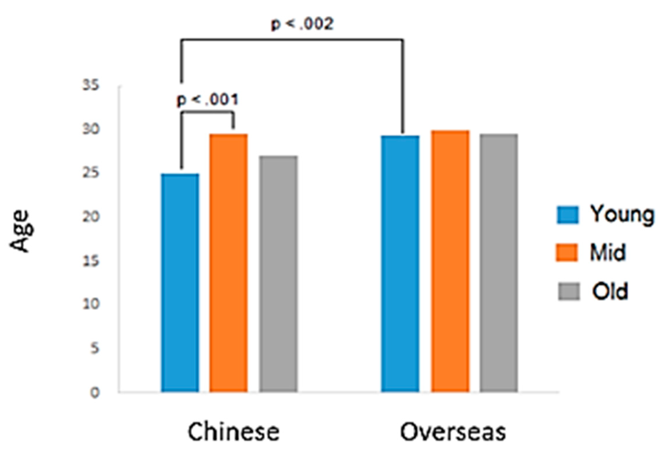 Sustainability 13 13330 g001