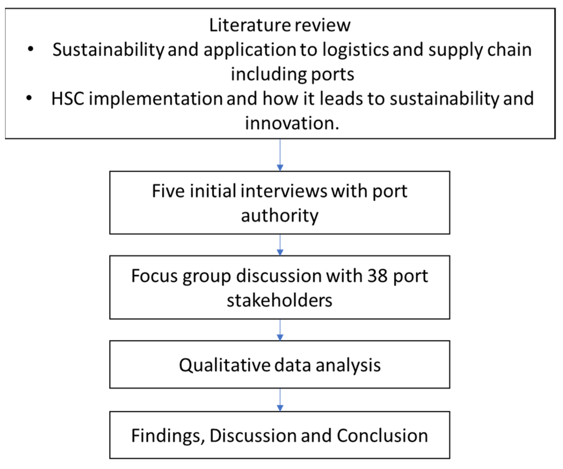 Sustainability 13 13339 g002
