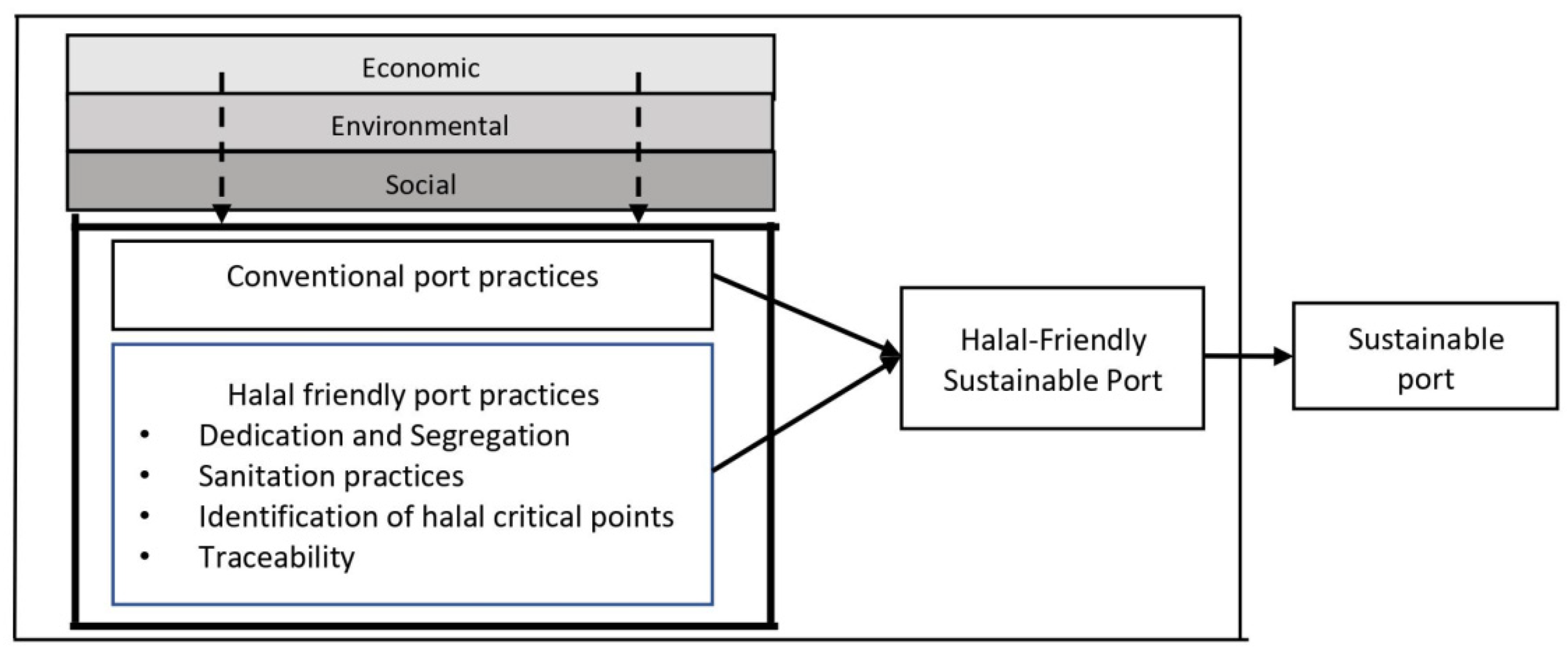Sustainability 13 13339 g003