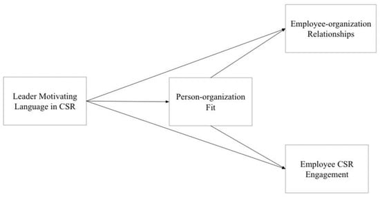 Sustainability 13 13357 g001 550