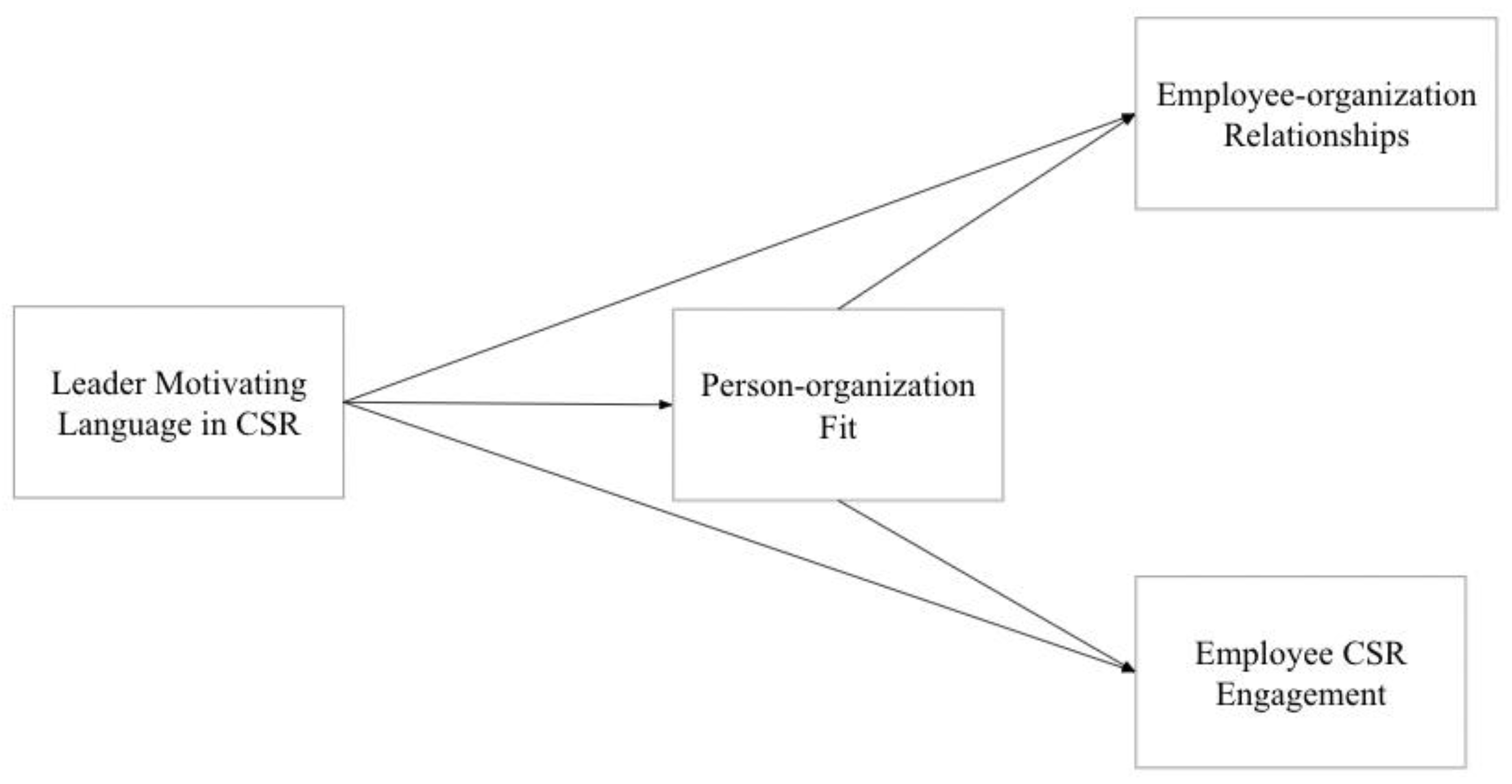 Sustainability 13 13357 g001