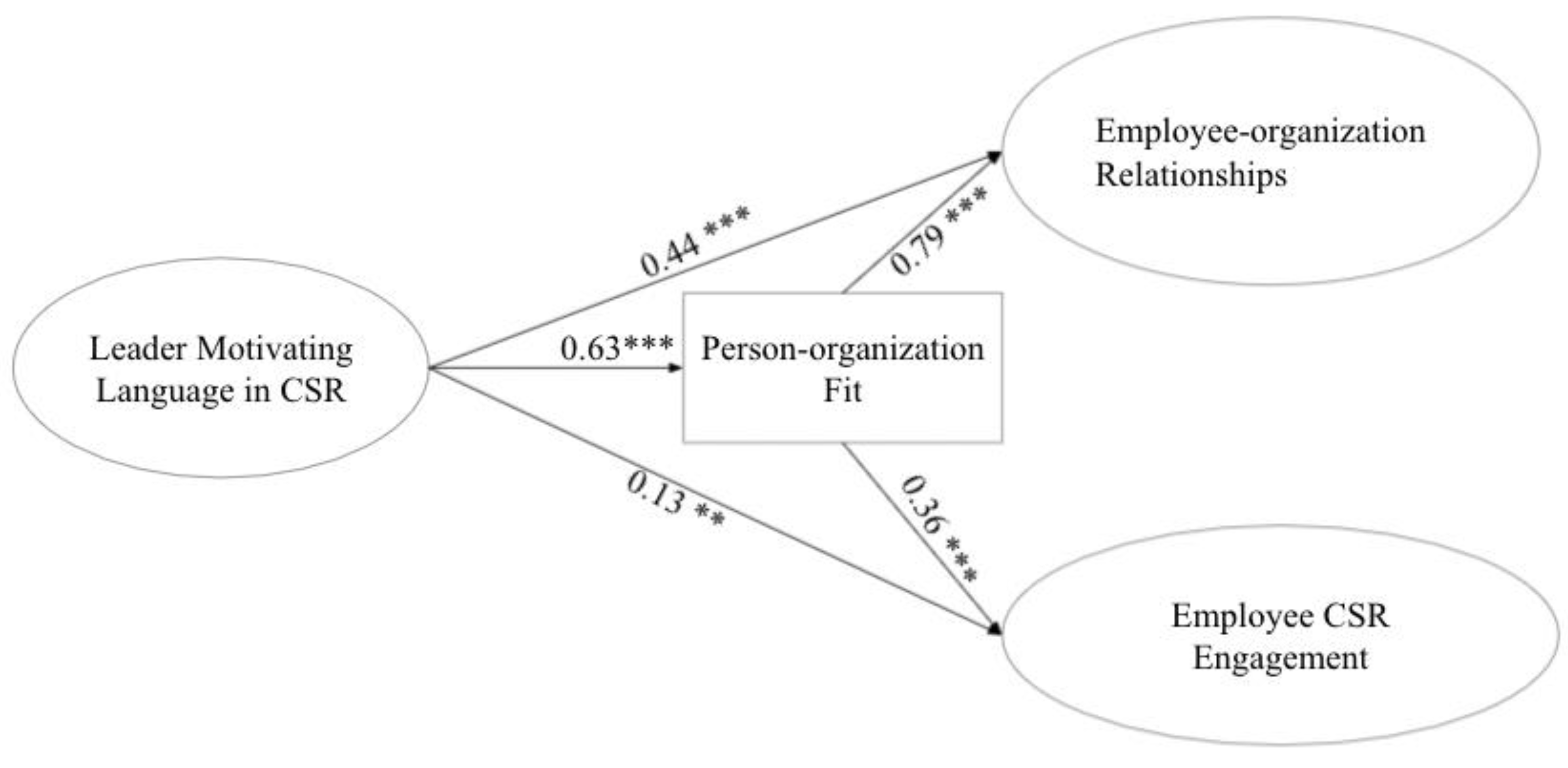 Sustainability 13 13357 g002