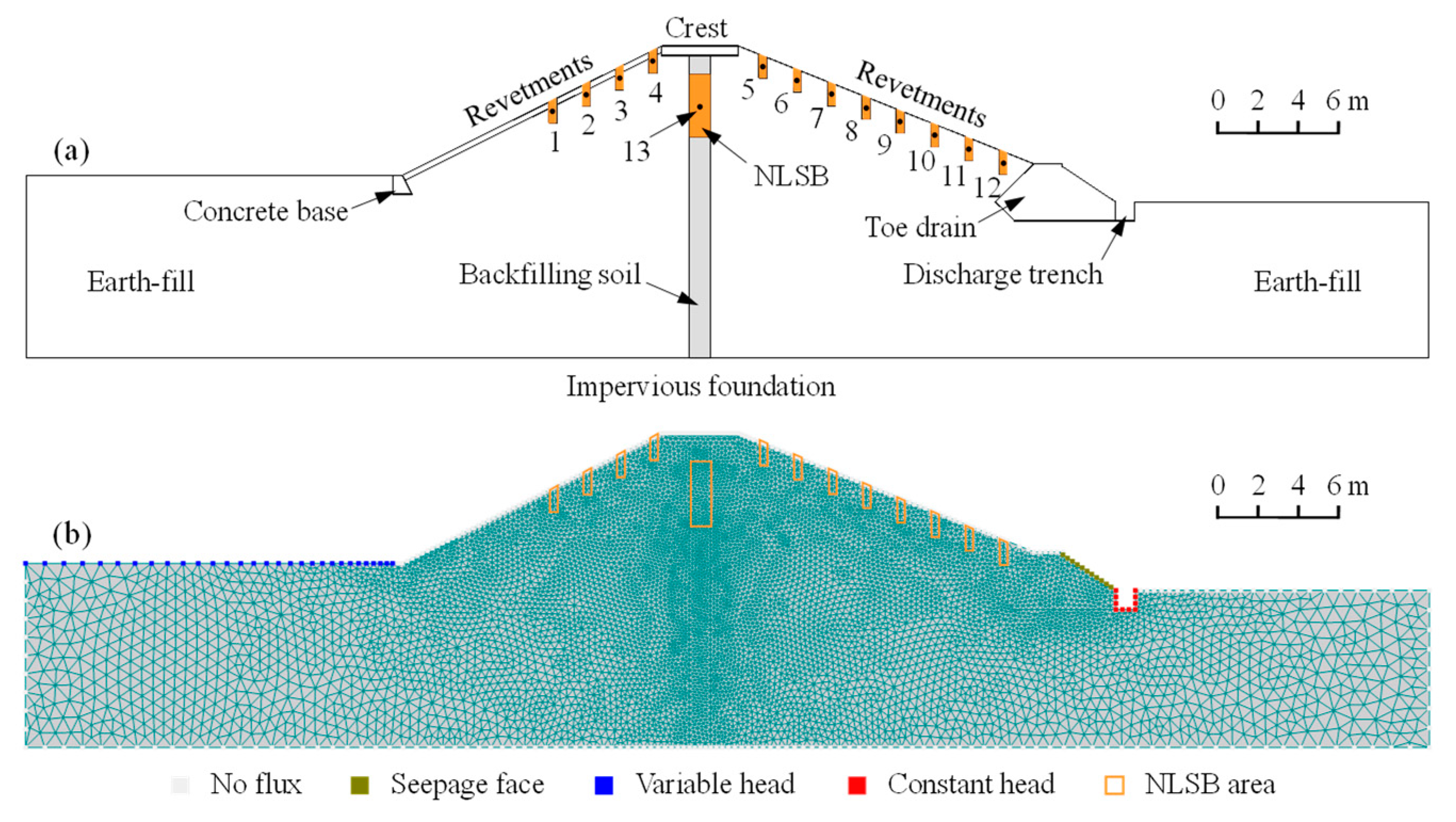 Sustainability 13 13360 g006