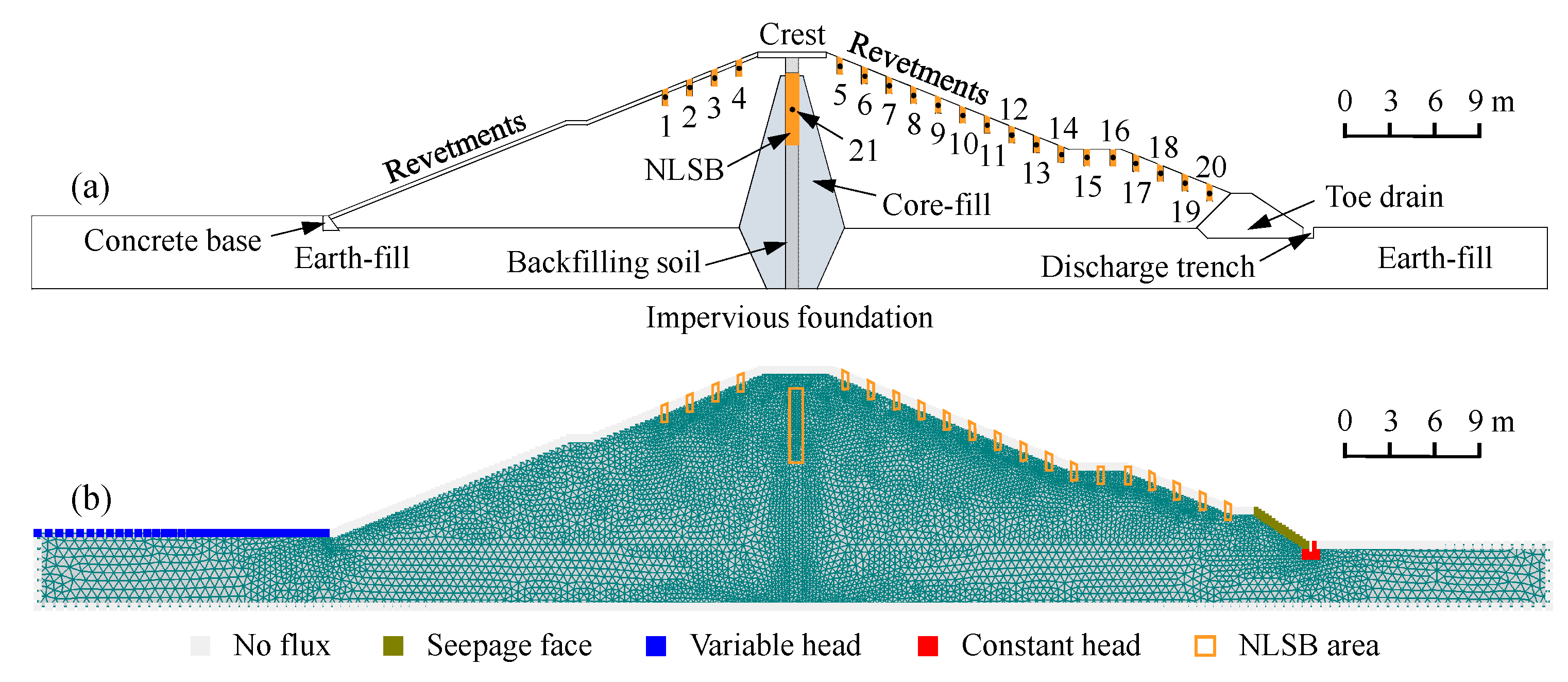 Sustainability 13 13360 g007