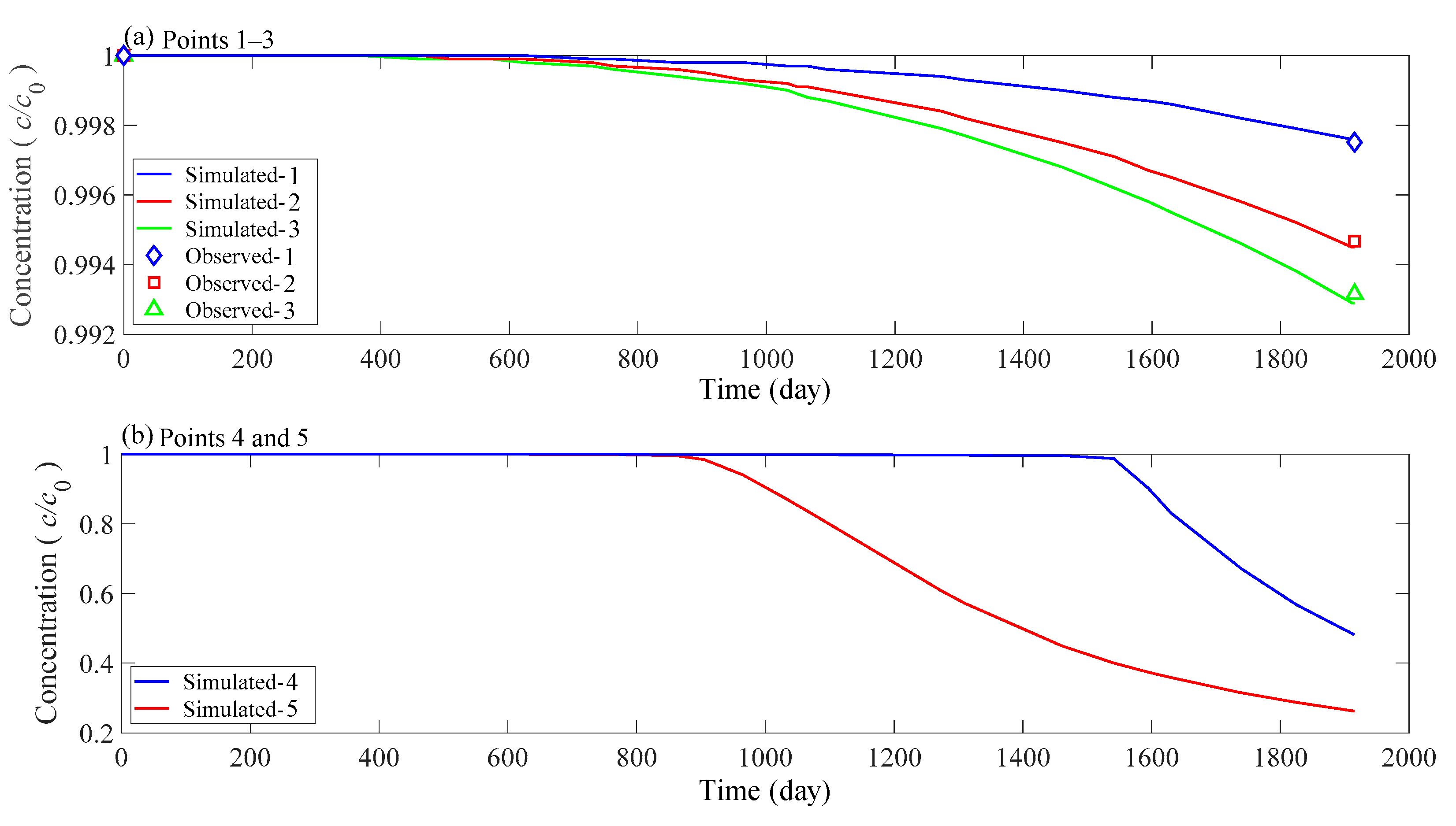Sustainability 13 13360 g009