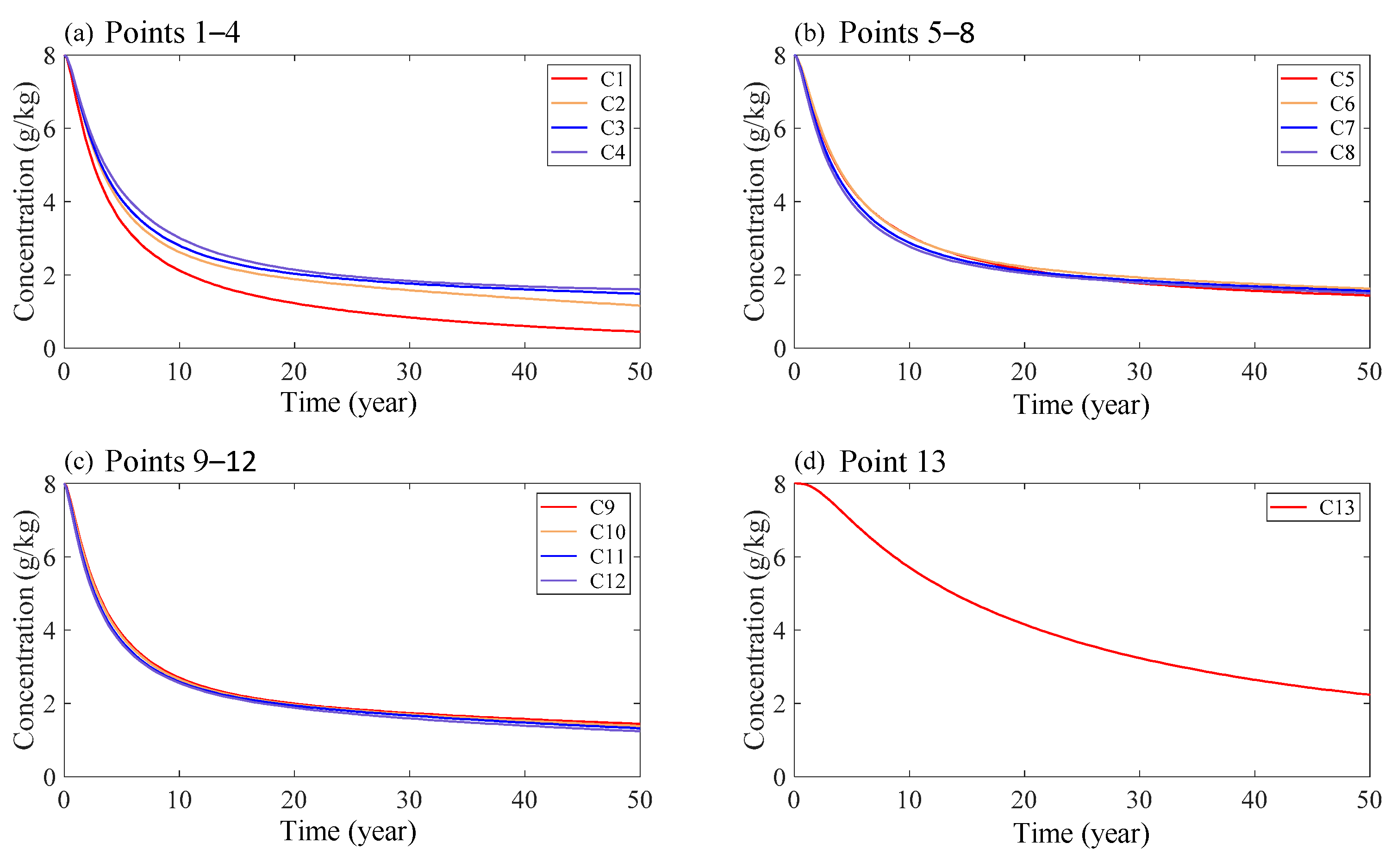 Sustainability 13 13360 g010