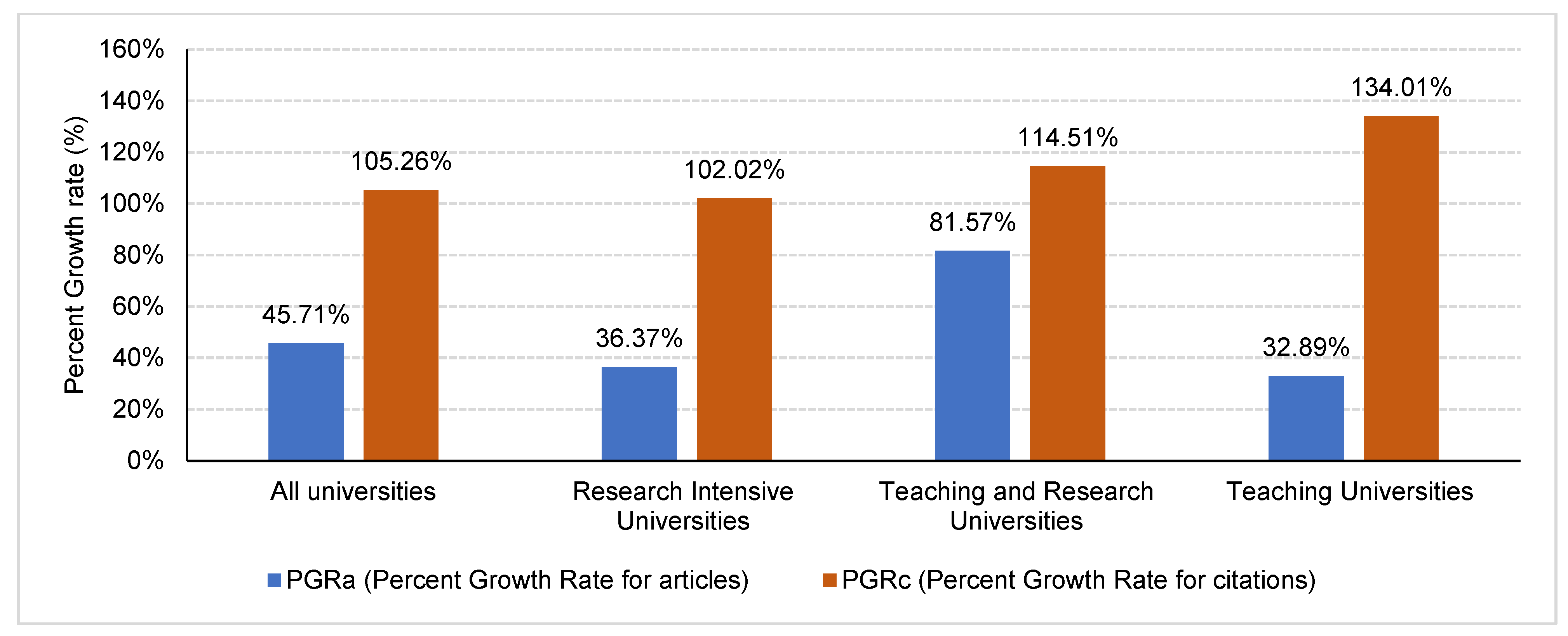 Sustainability 13 13362 g002 Sustainability 13 13362 g002