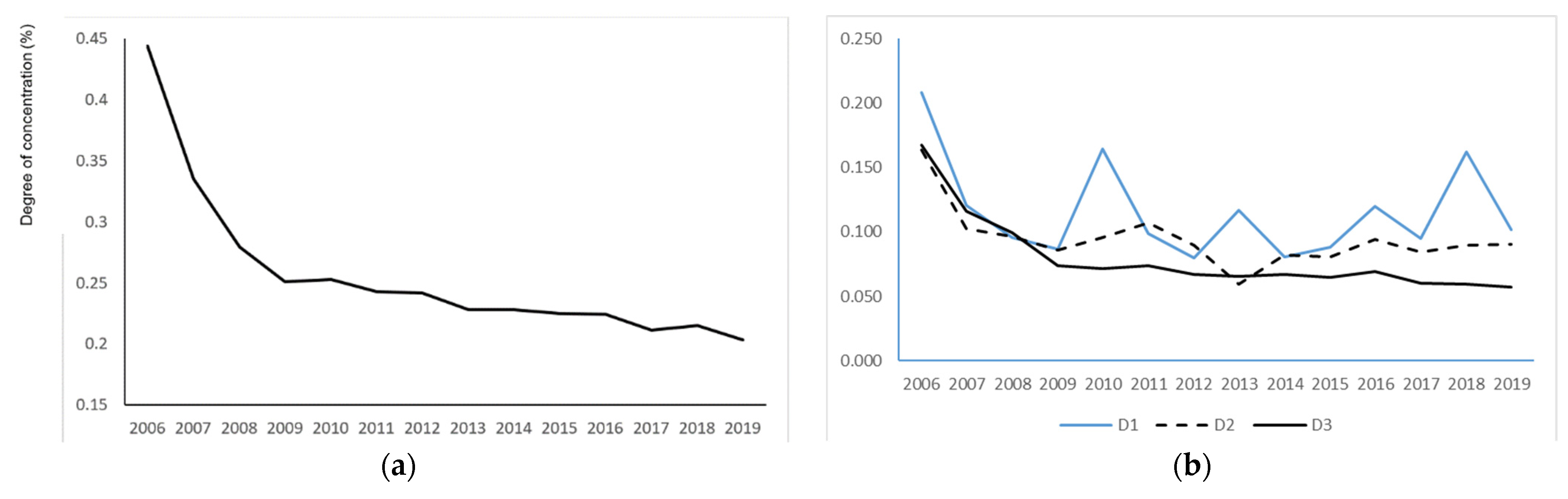 Sustainability 13 13362 g004 Sustainability 13 13362 g004