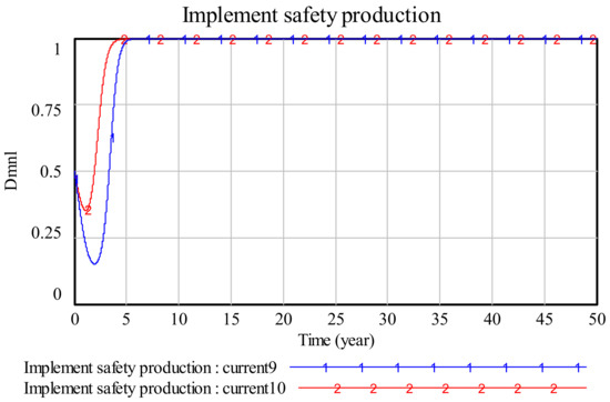 Sustainability 13 13364 g011