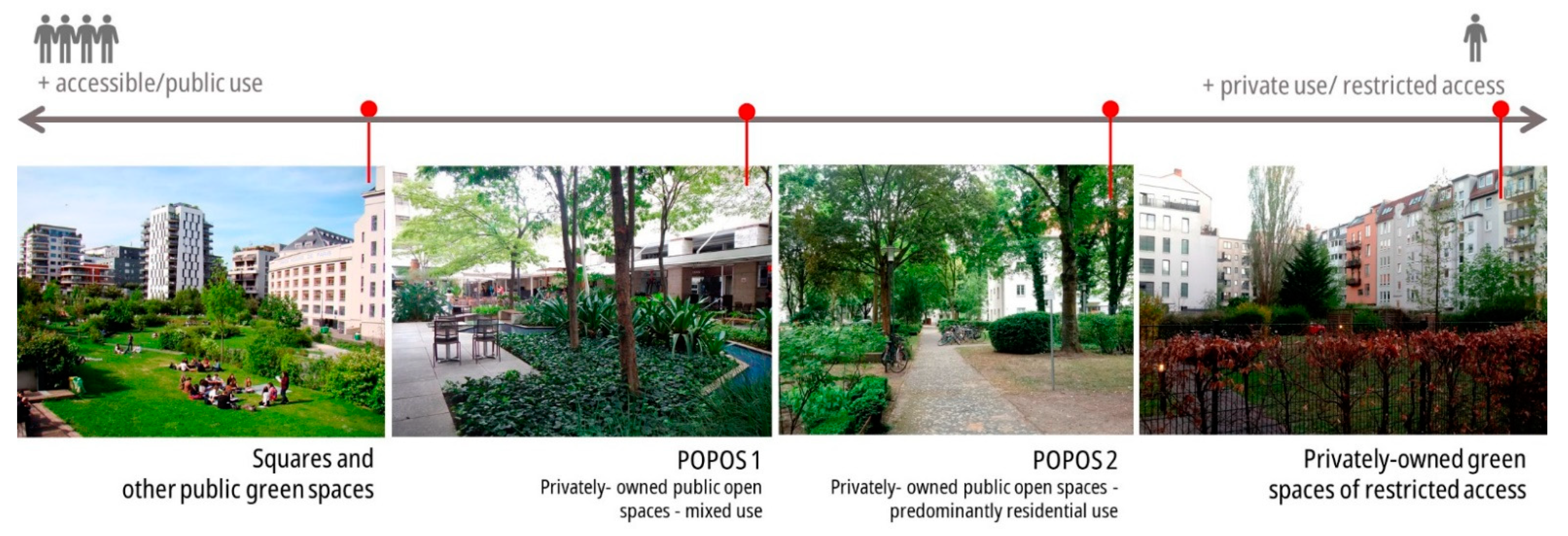 Sustainability 13 13365 g003 Sustainability 13 13365 g003