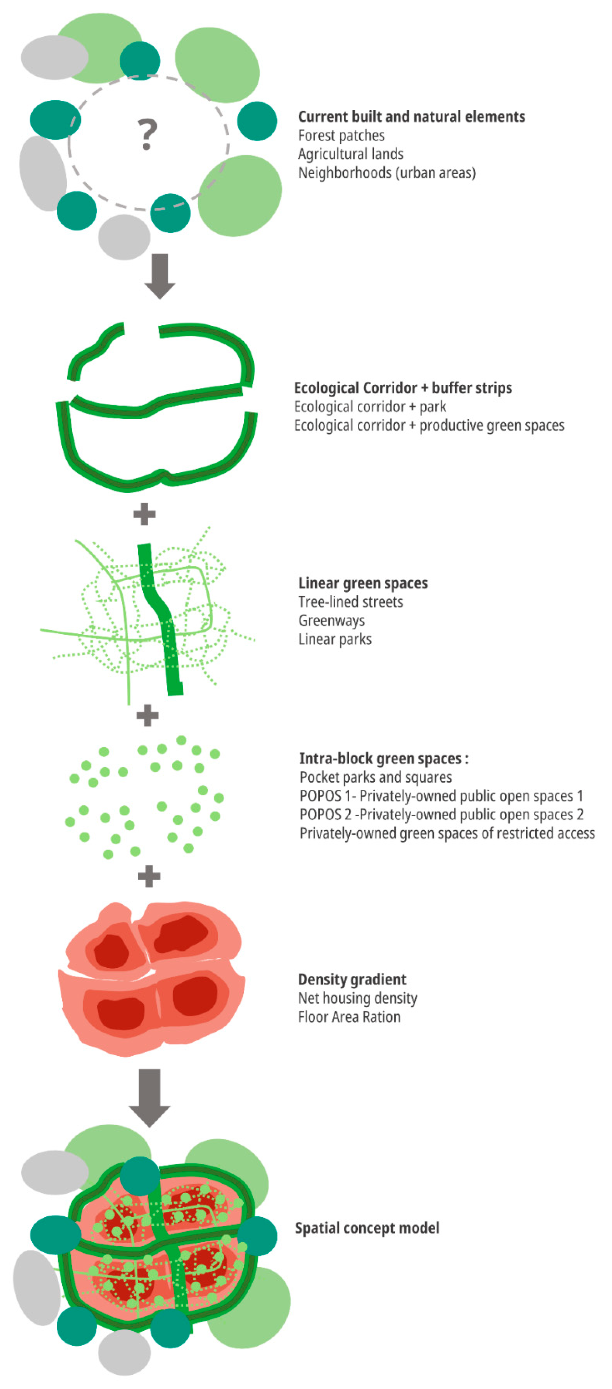 Sustainability 13 13365 g008 Sustainability 13 13365 g008