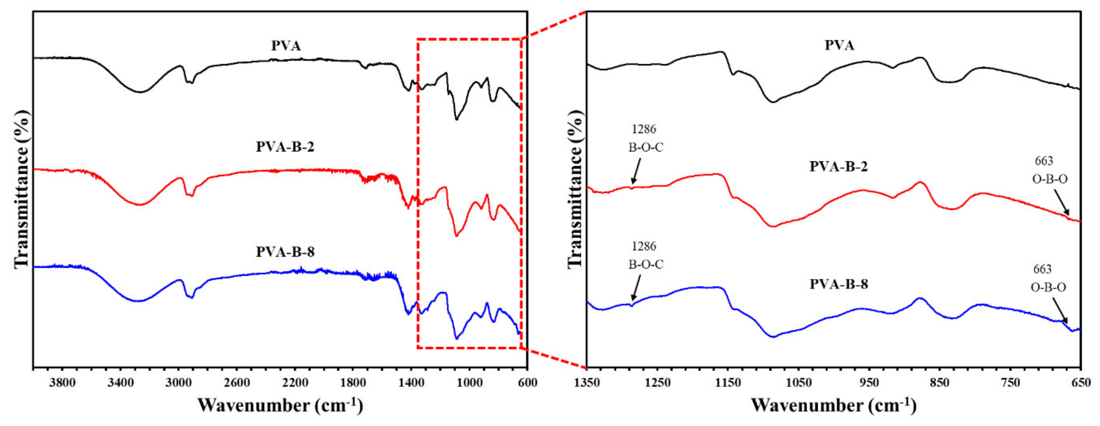 Sustainability 13 13367 g003