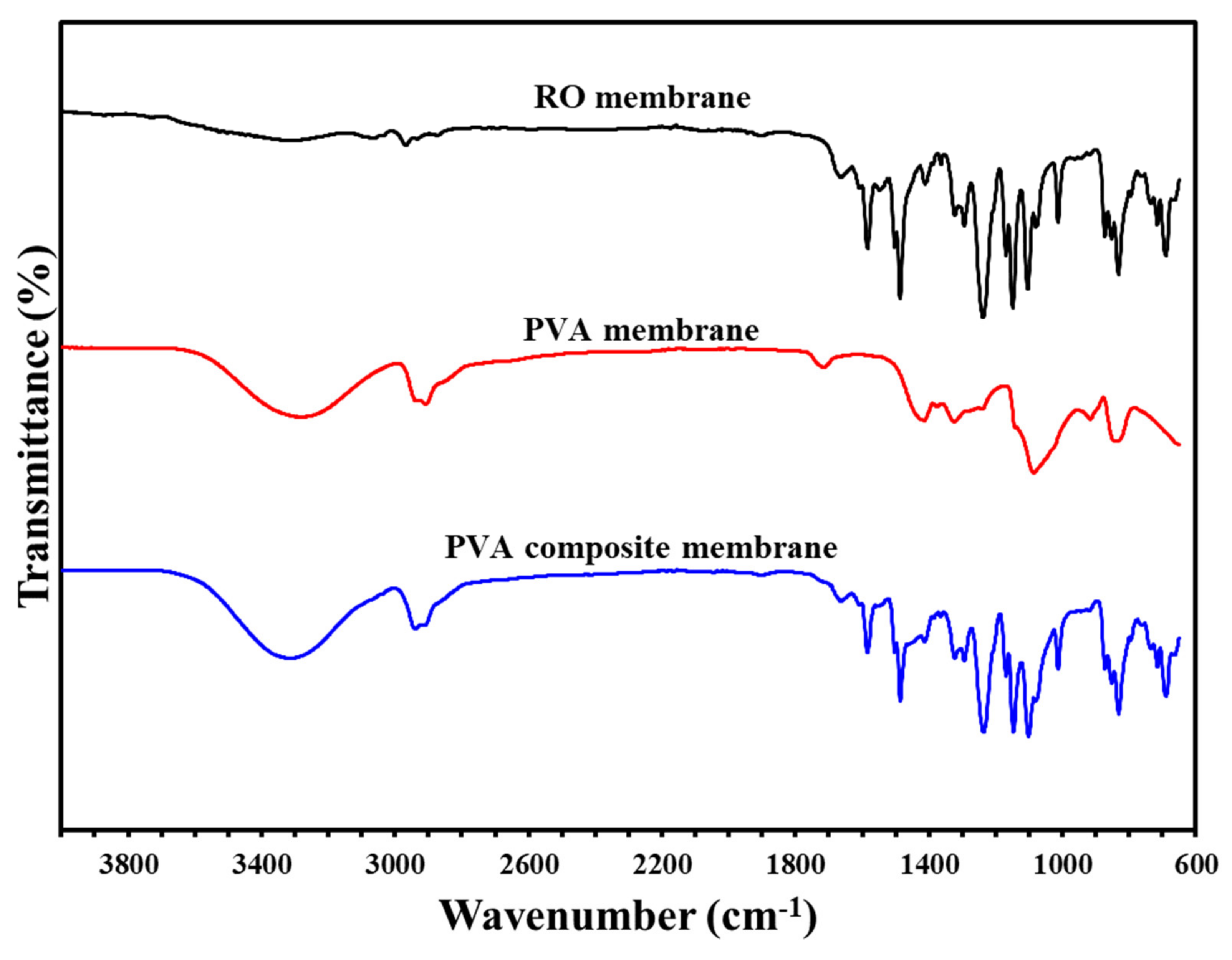 Sustainability 13 13367 g004