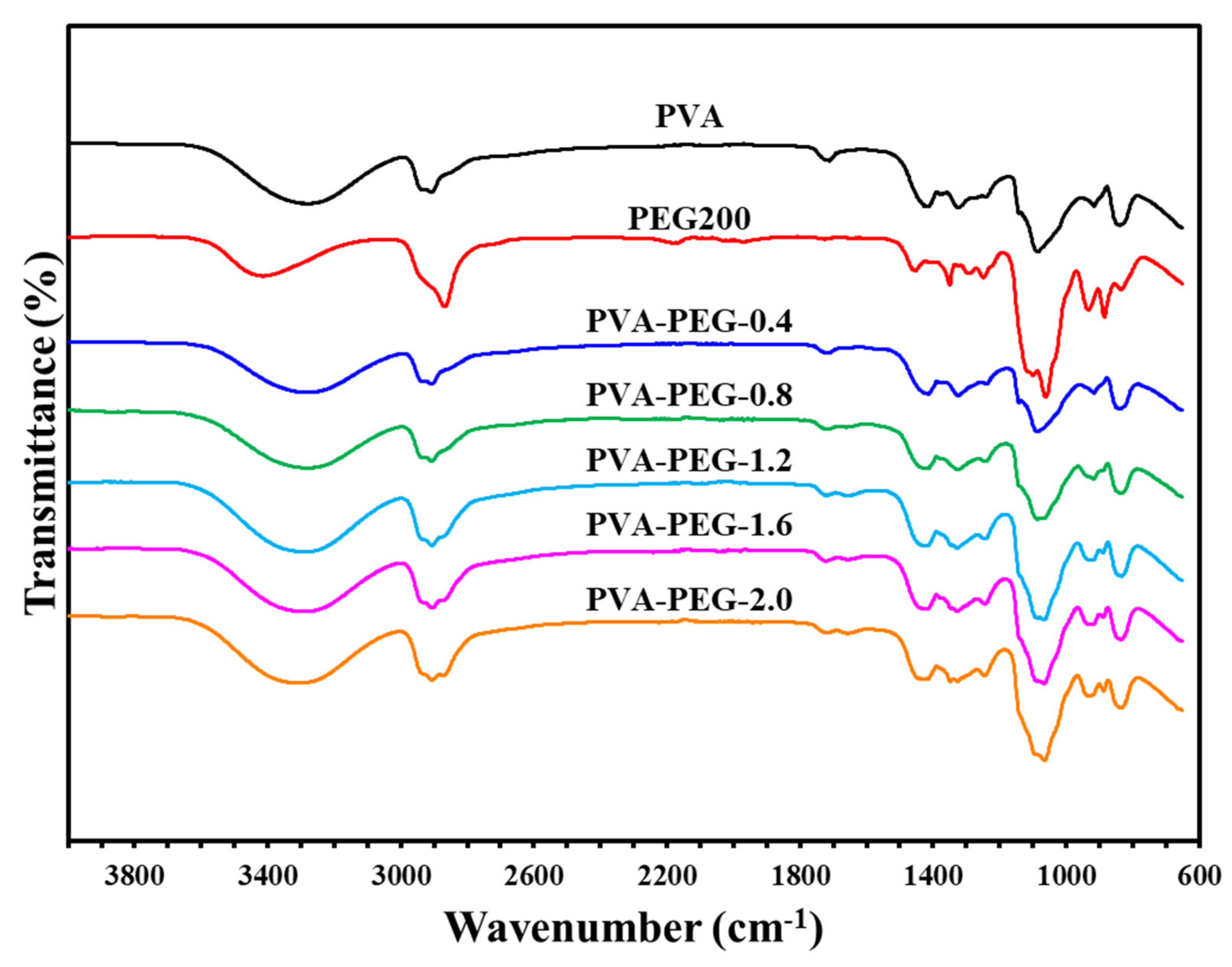 Sustainability 13 13367 g005