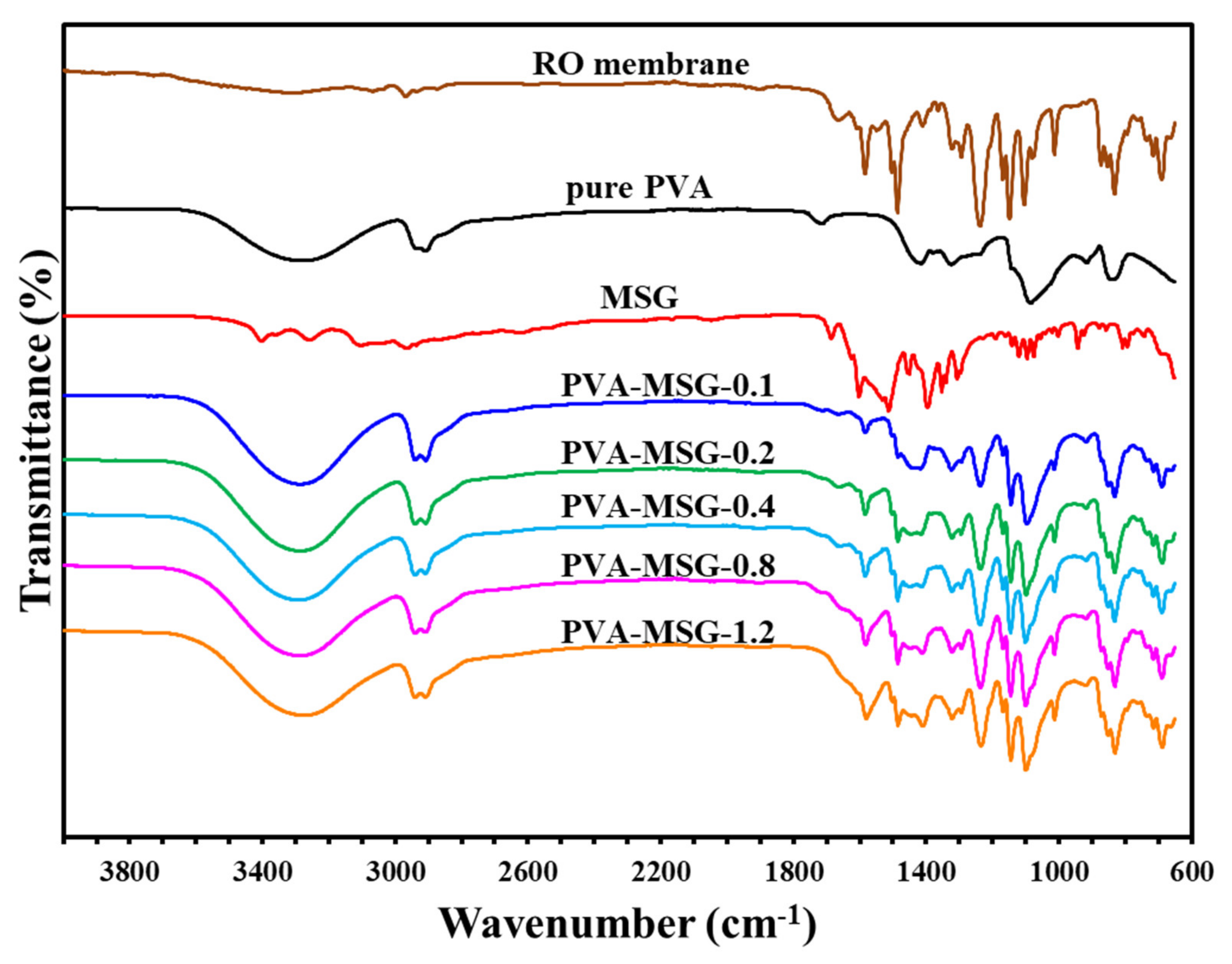 Sustainability 13 13367 g008