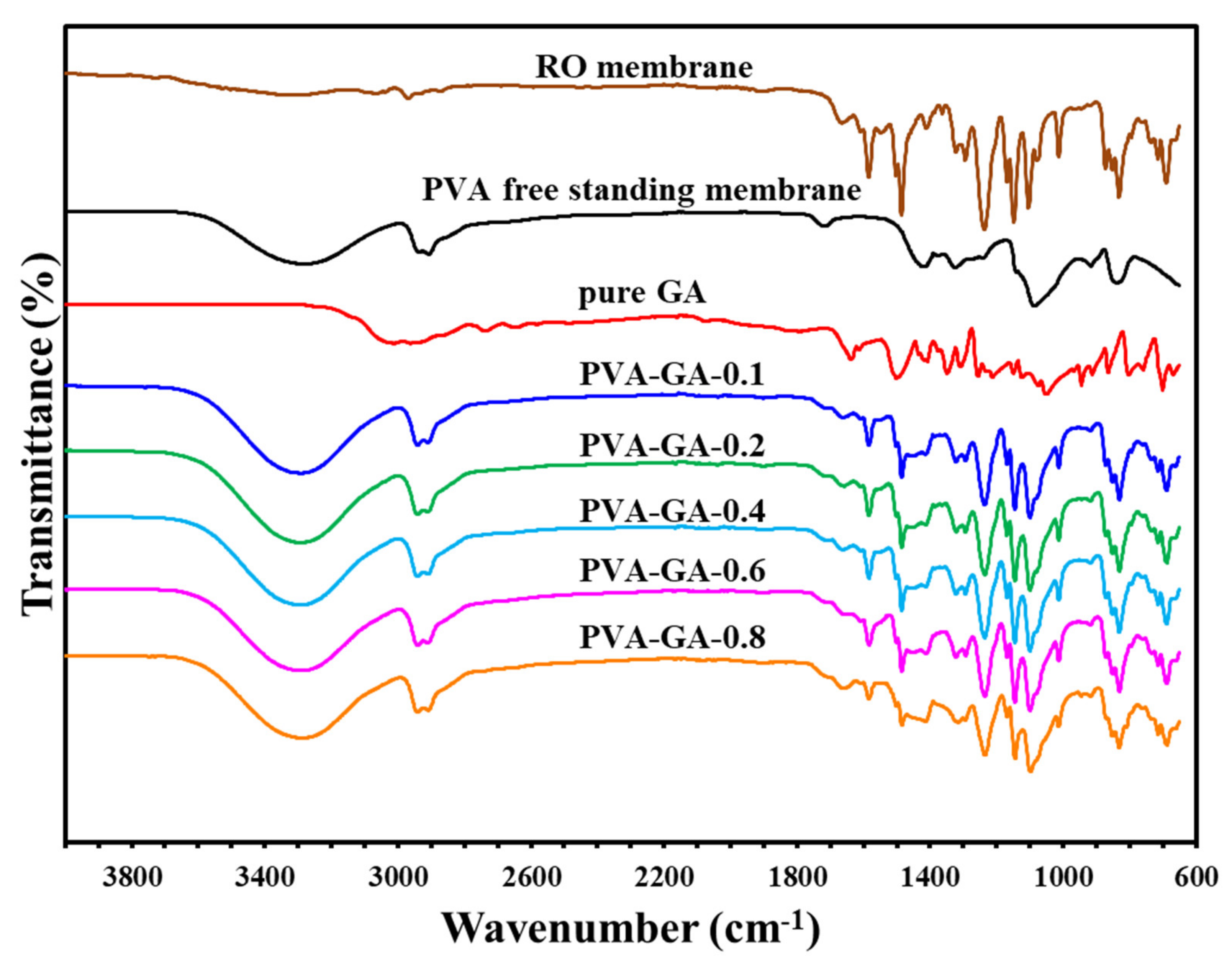 Sustainability 13 13367 g009