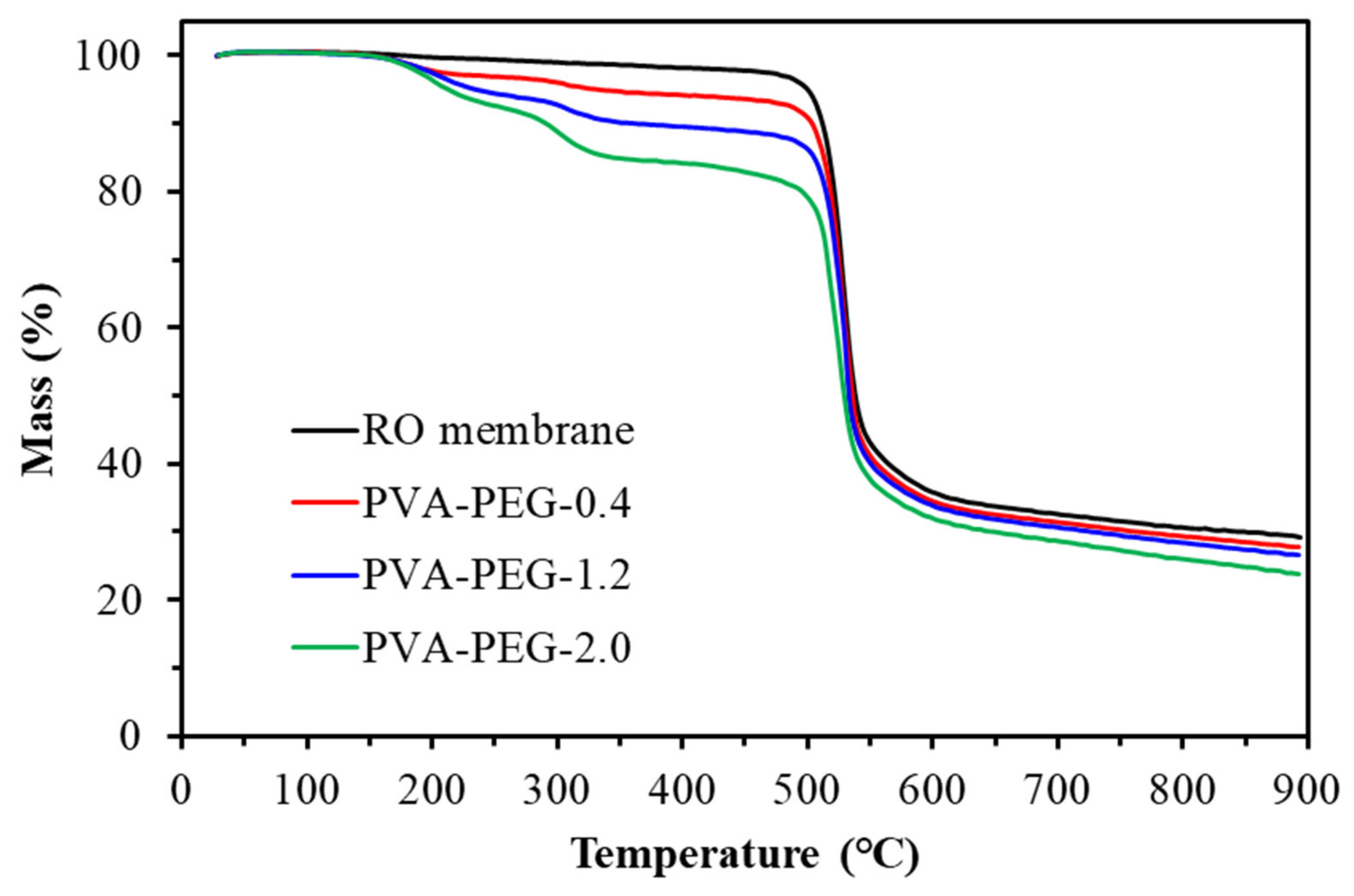 Sustainability 13 13367 g010
