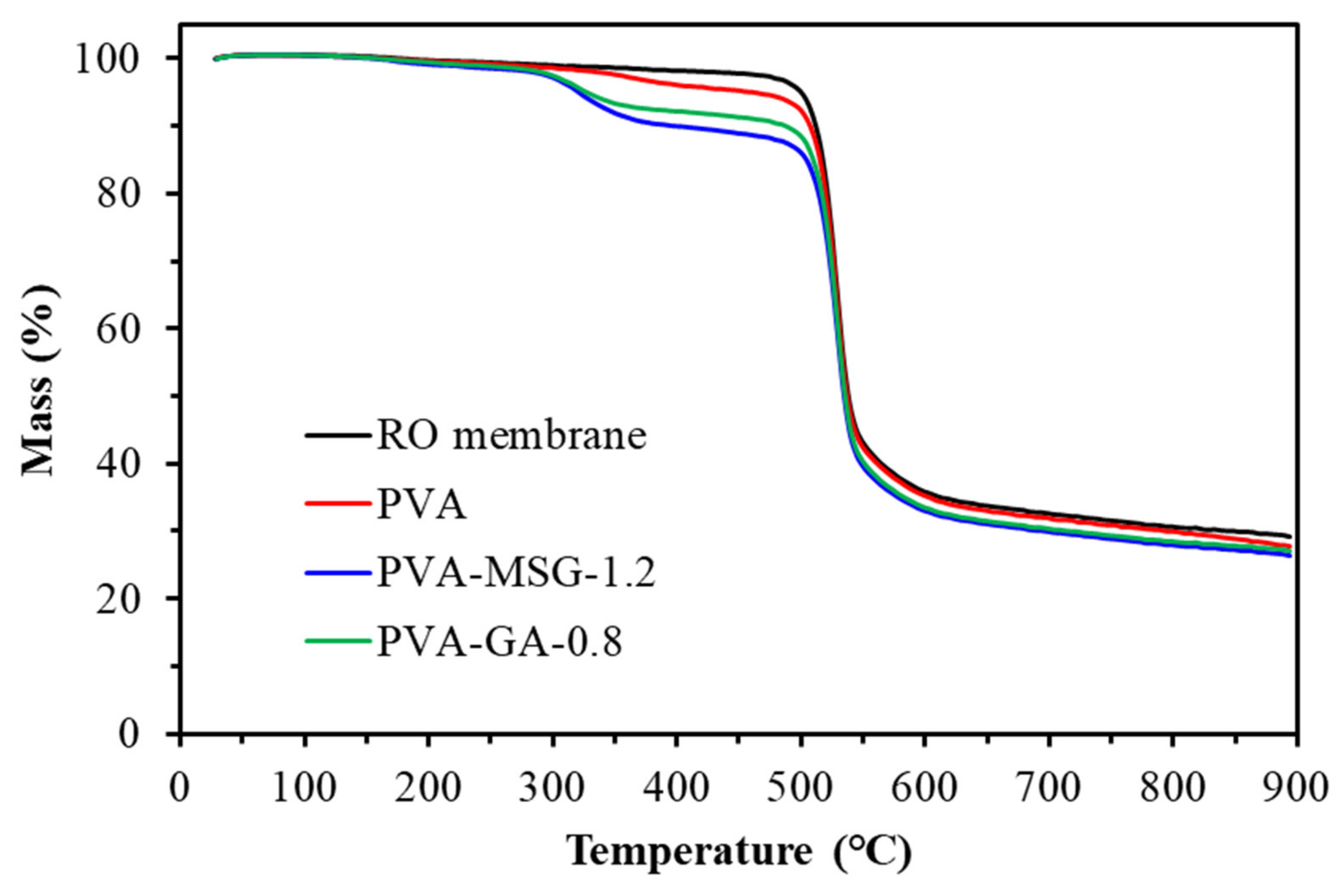 Sustainability 13 13367 g011