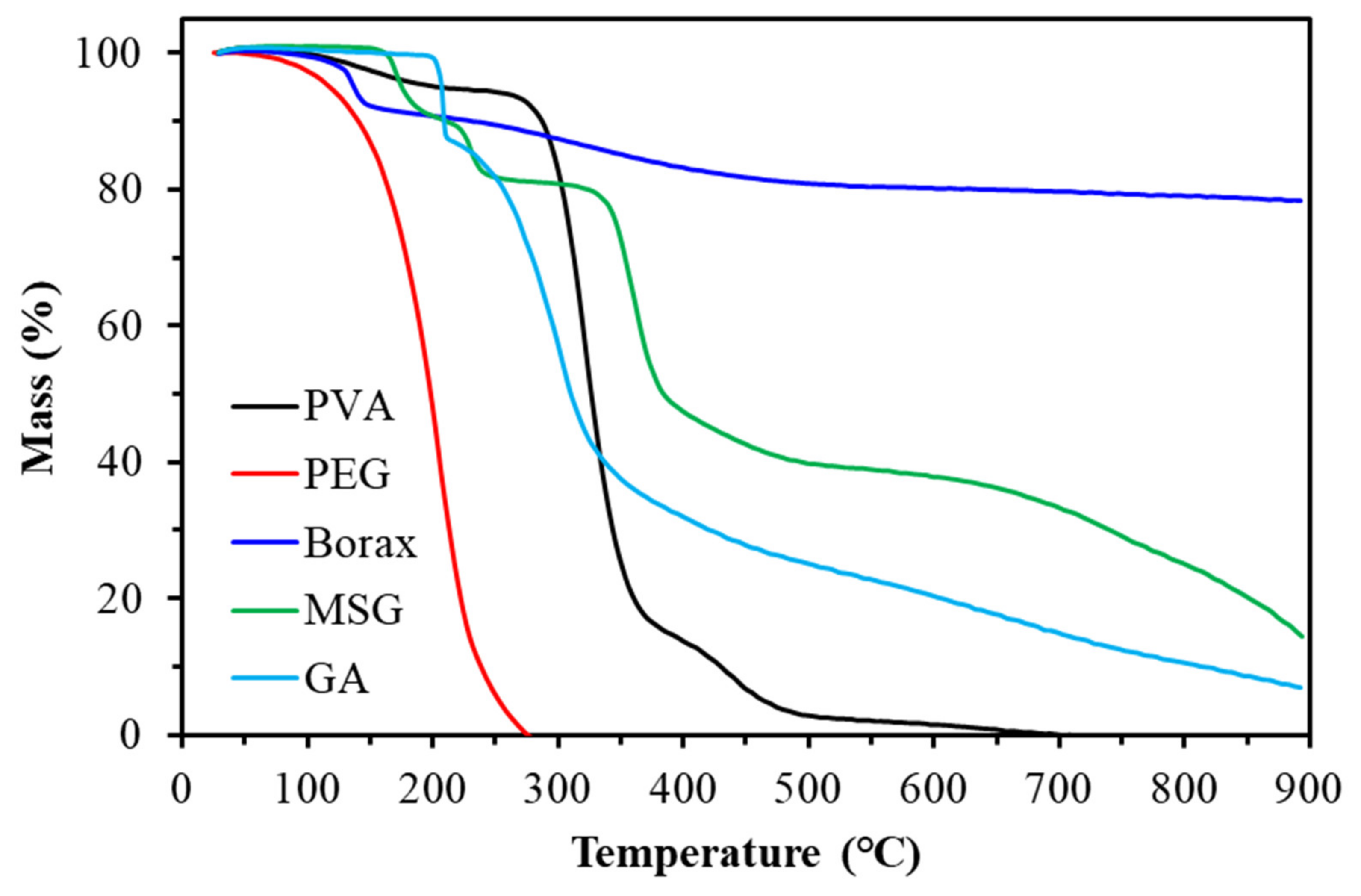Sustainability 13 13367 g012