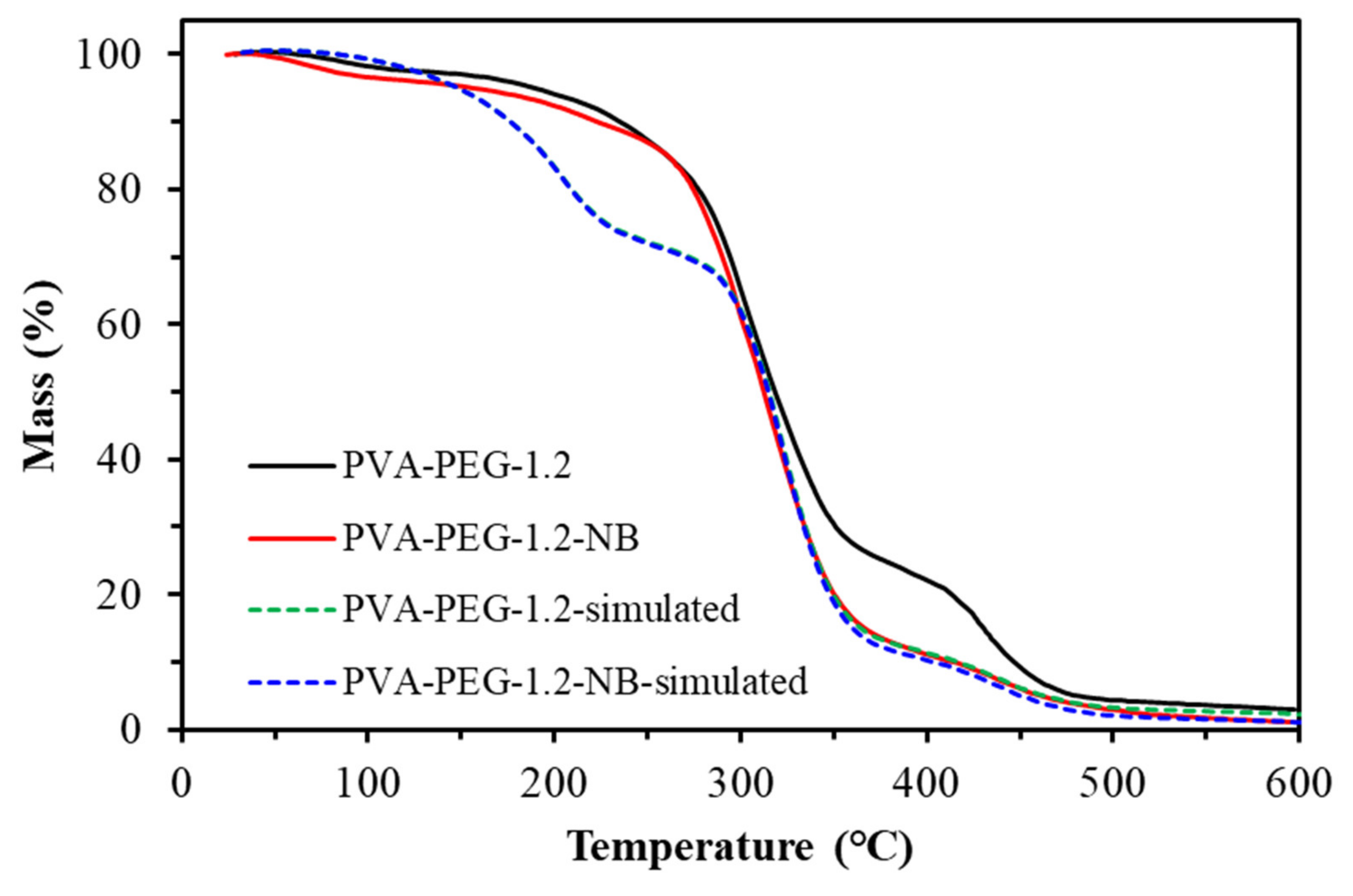 Sustainability 13 13367 g023