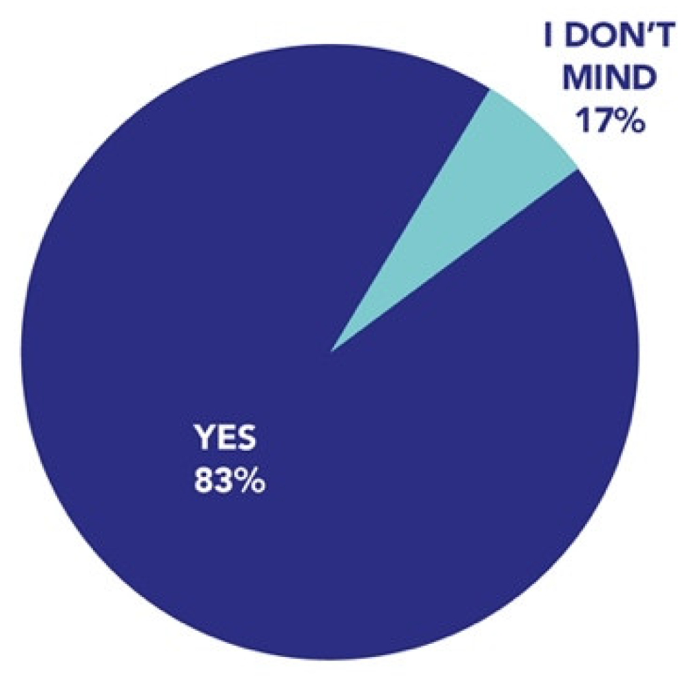 Sustainability 13 13381 g005