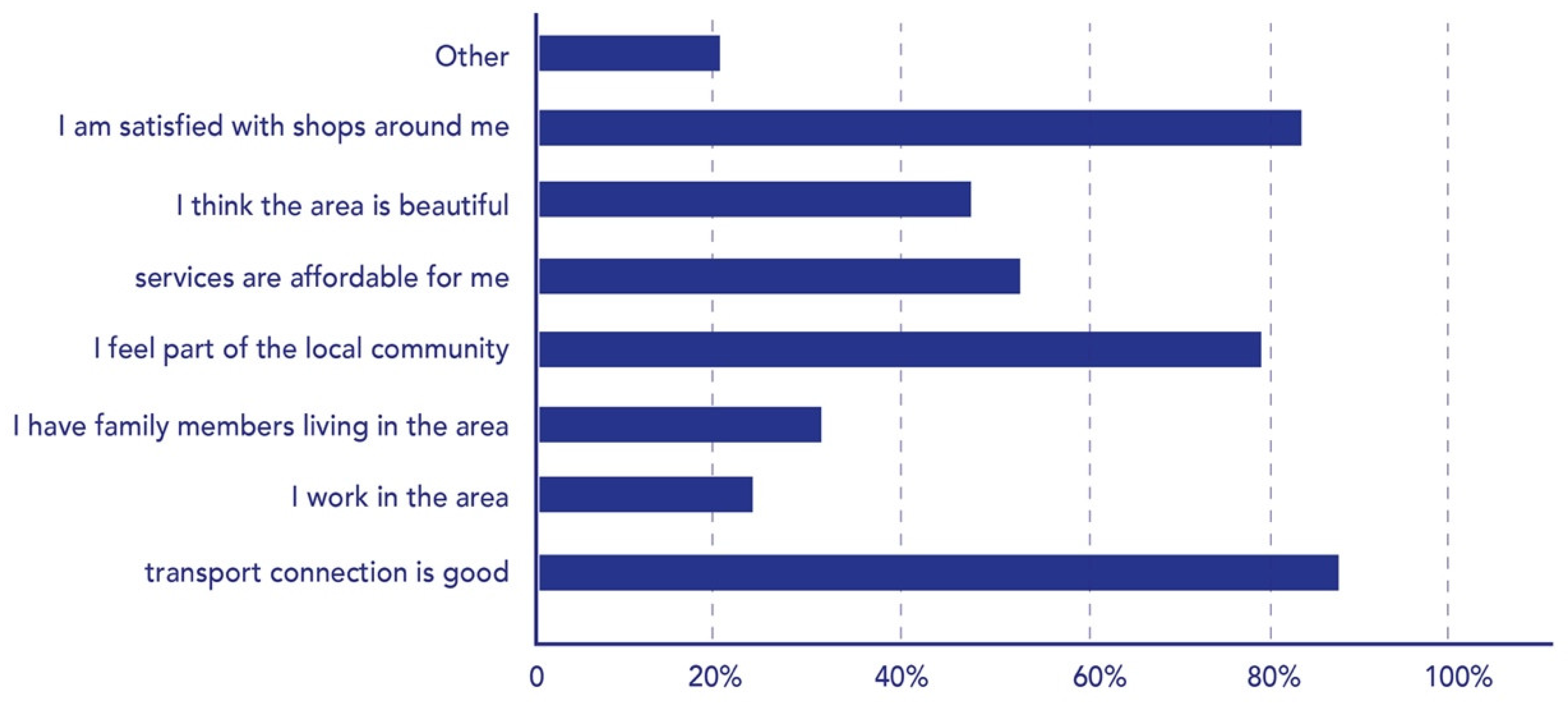 Sustainability 13 13381 g006