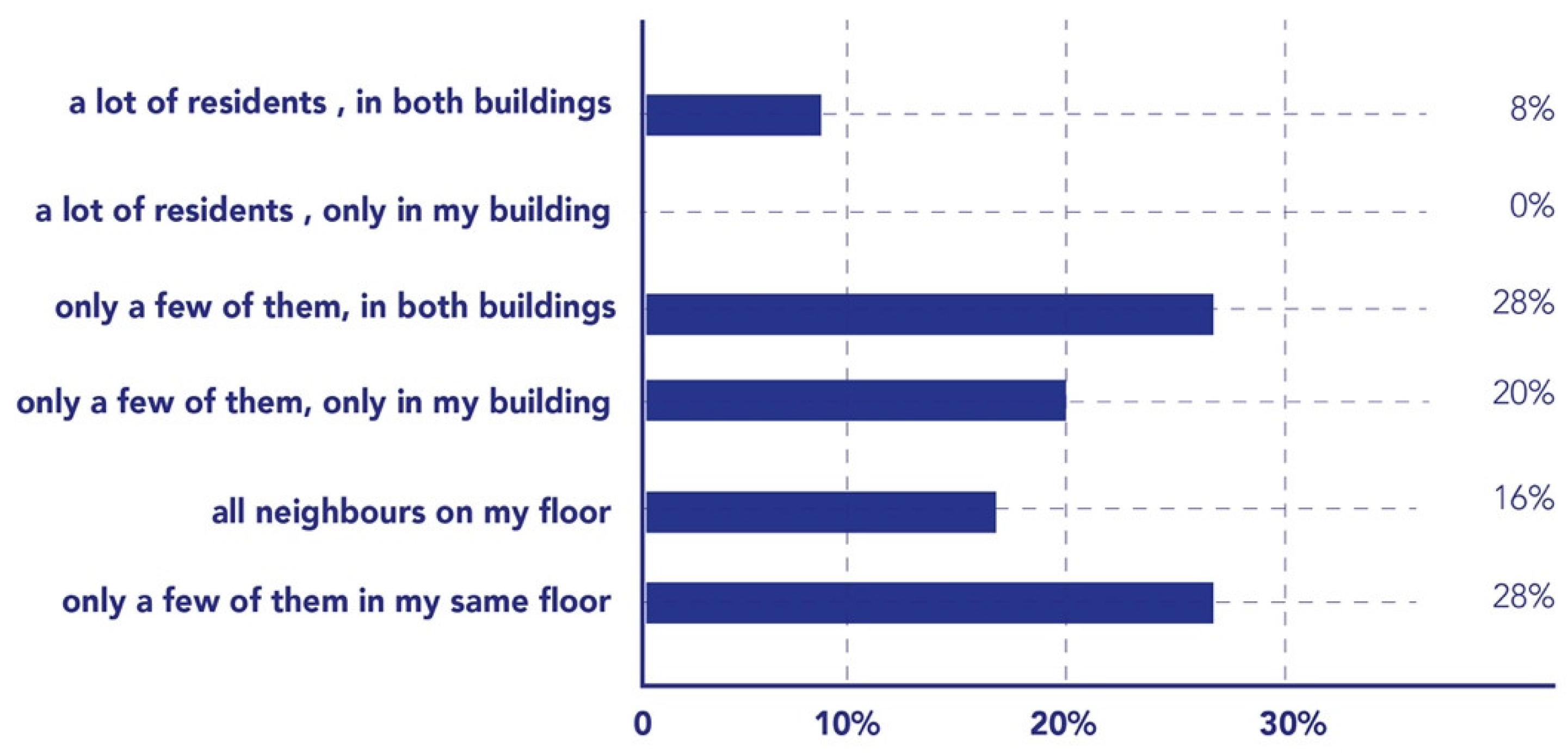 Sustainability 13 13381 g008
