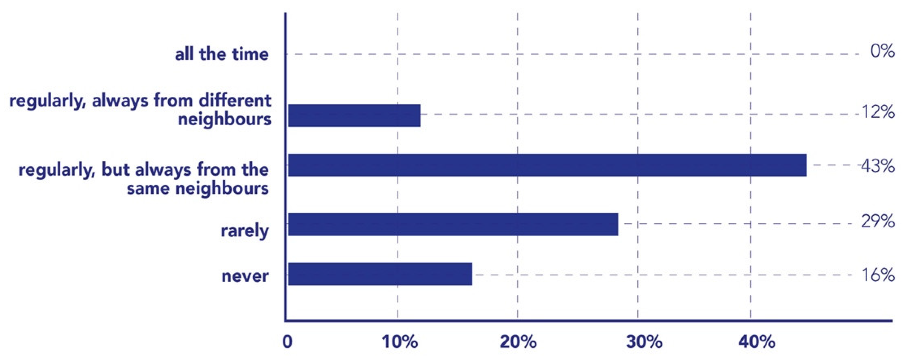 Sustainability 13 13381 g009