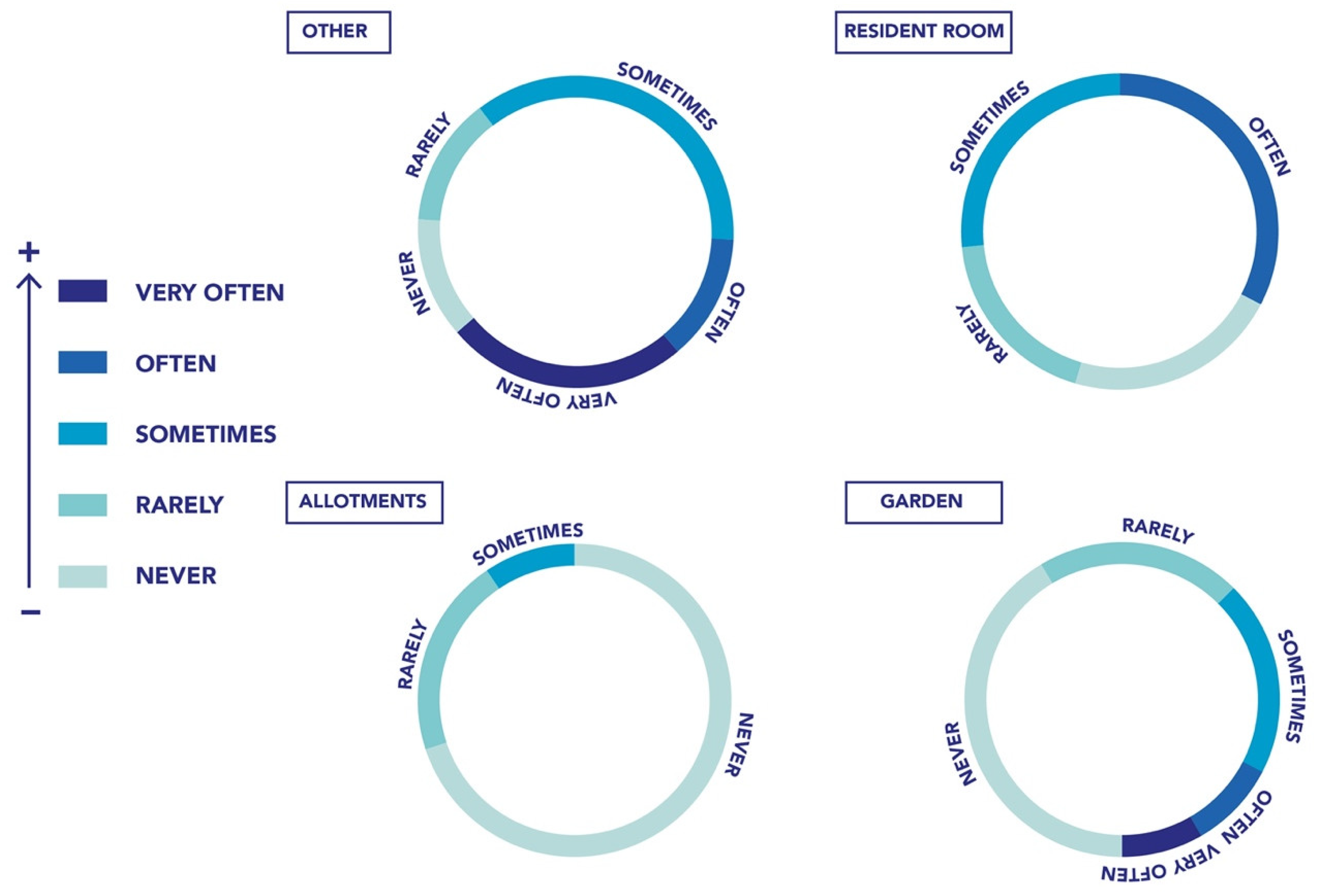 Sustainability 13 13381 g010