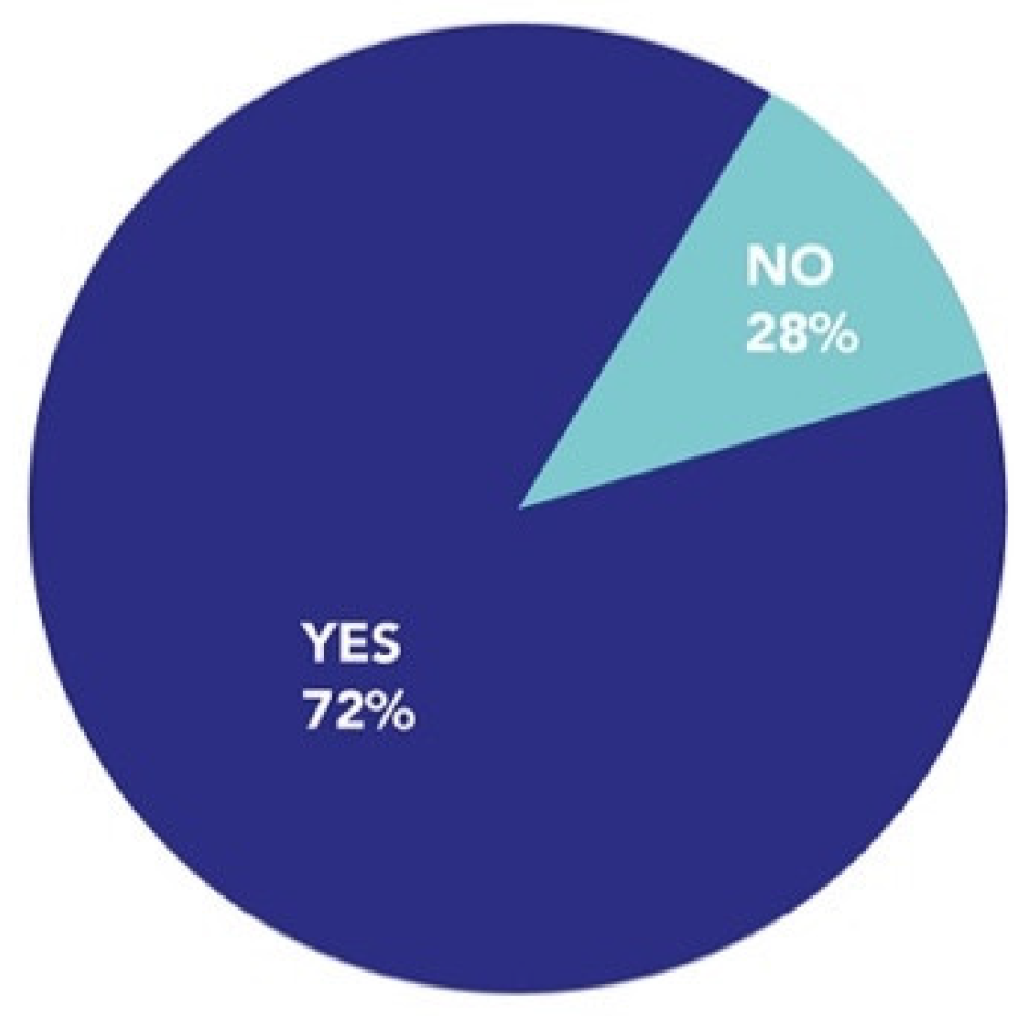 Sustainability 13 13381 g011