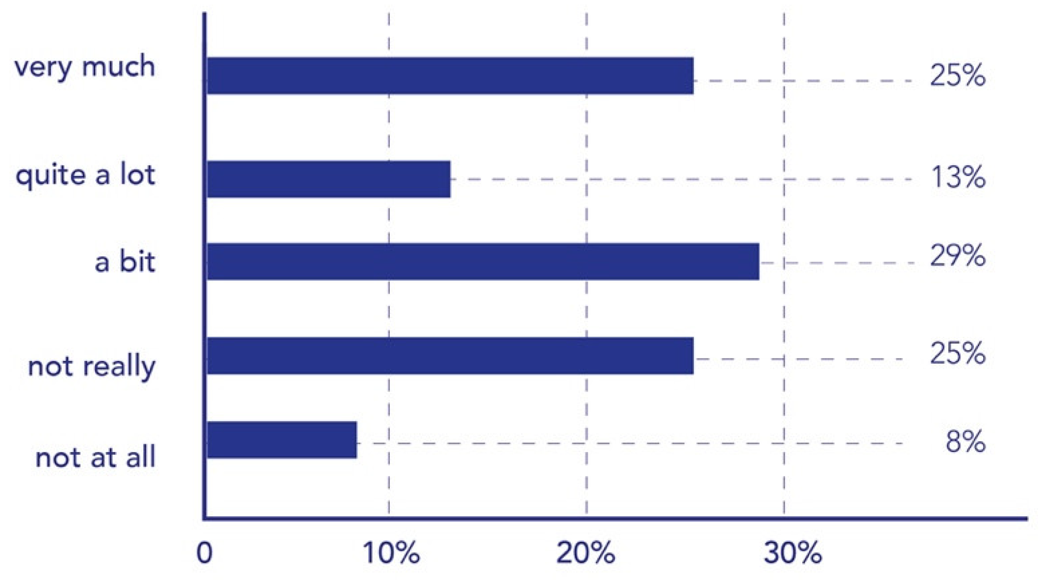 Sustainability 13 13381 g012