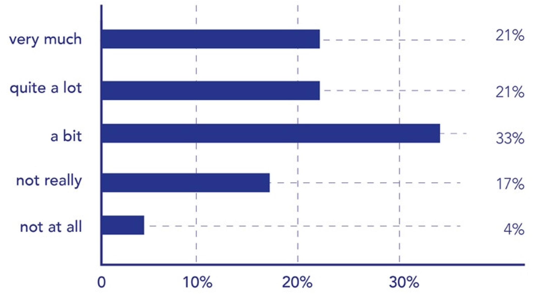 Sustainability 13 13381 g013