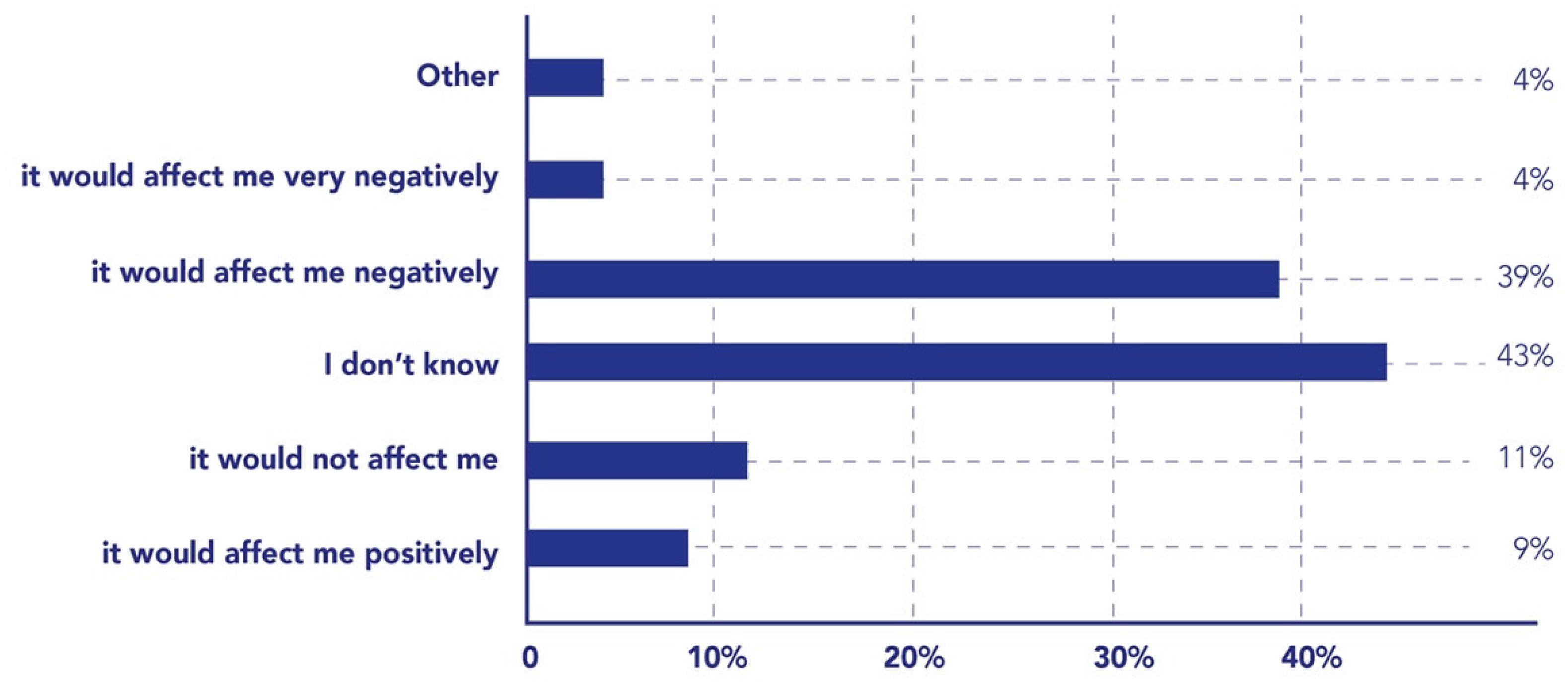 Sustainability 13 13381 g019