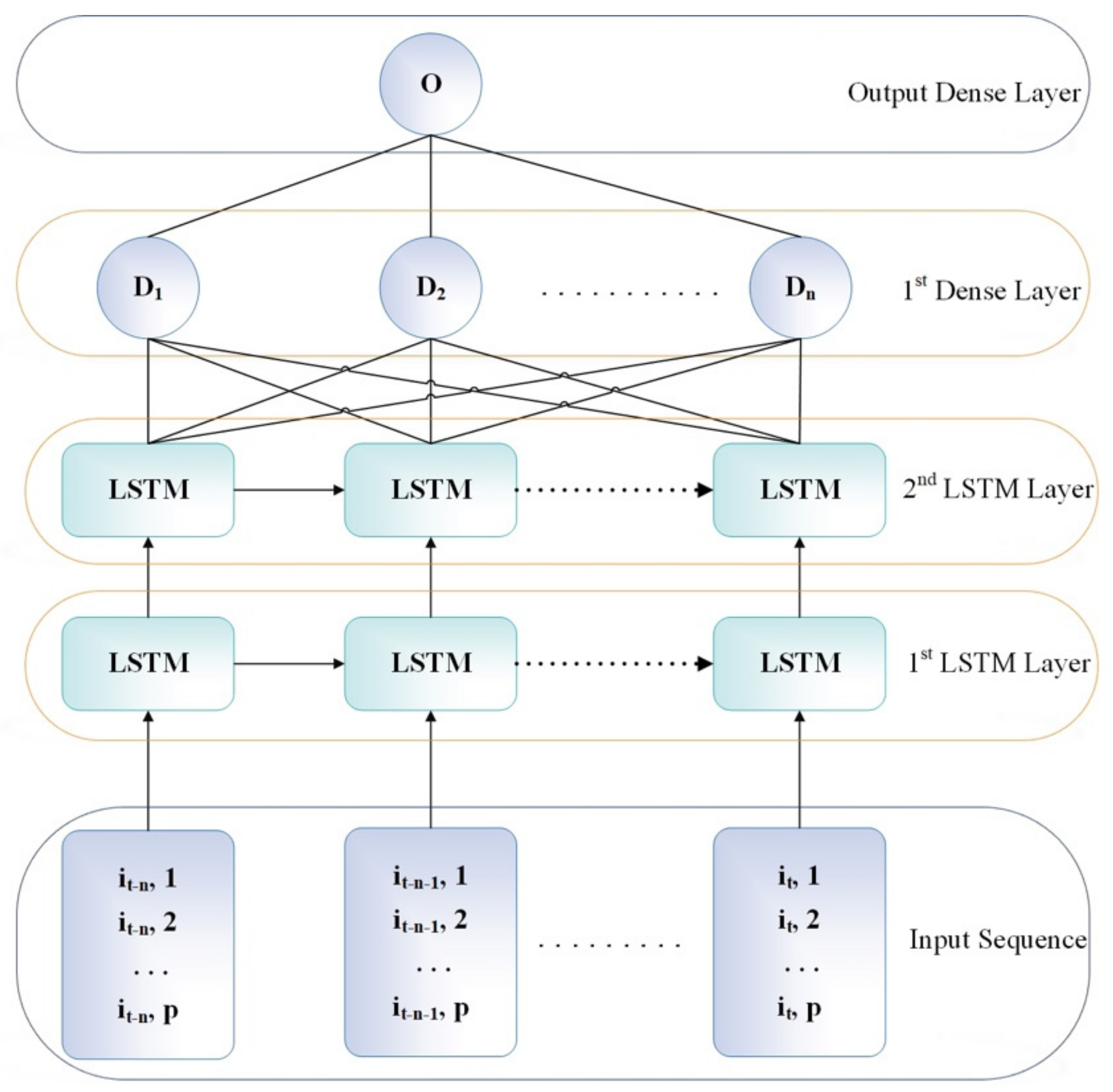 Sustainability 13 13384 g004