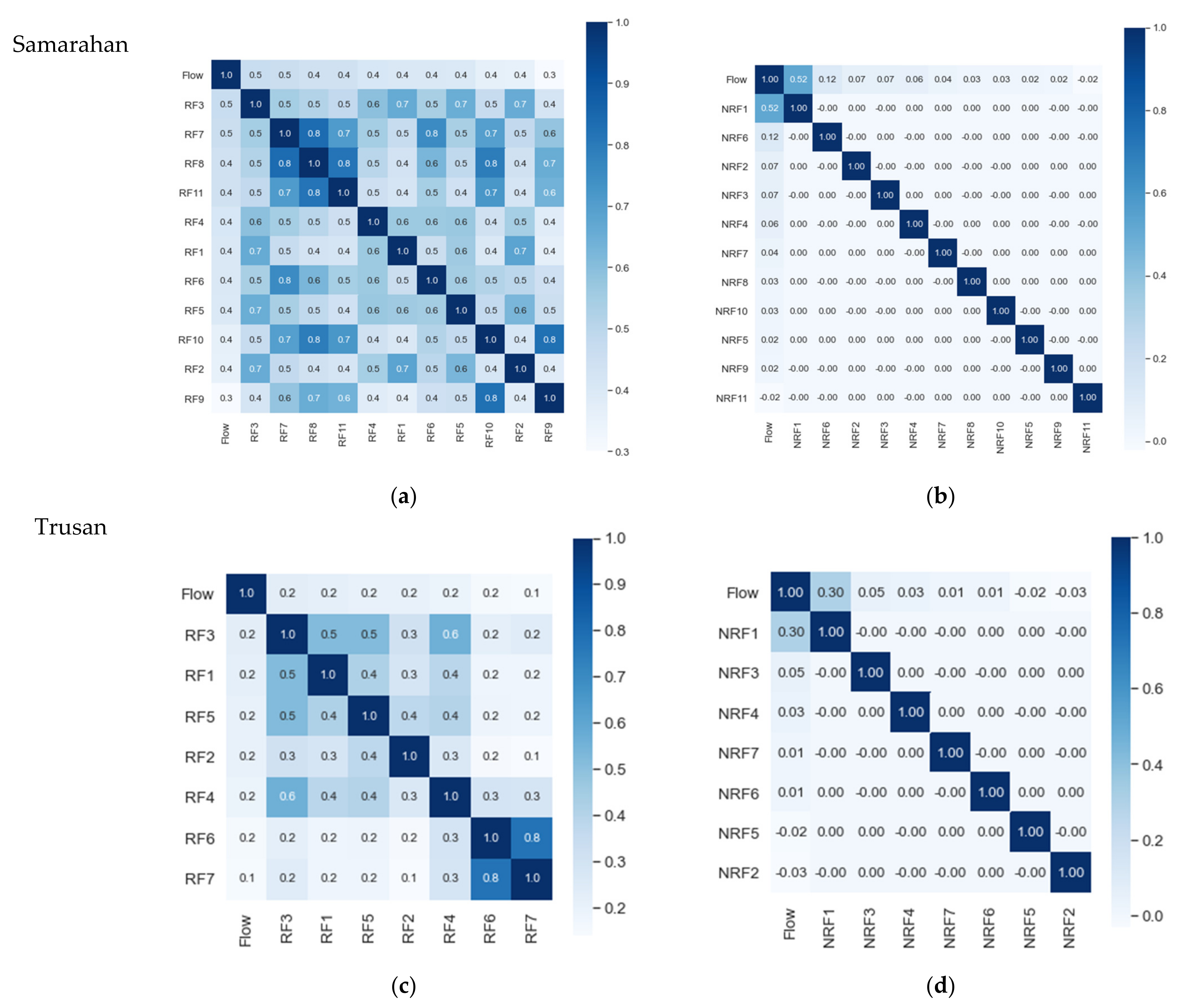 Sustainability 13 13384 g006