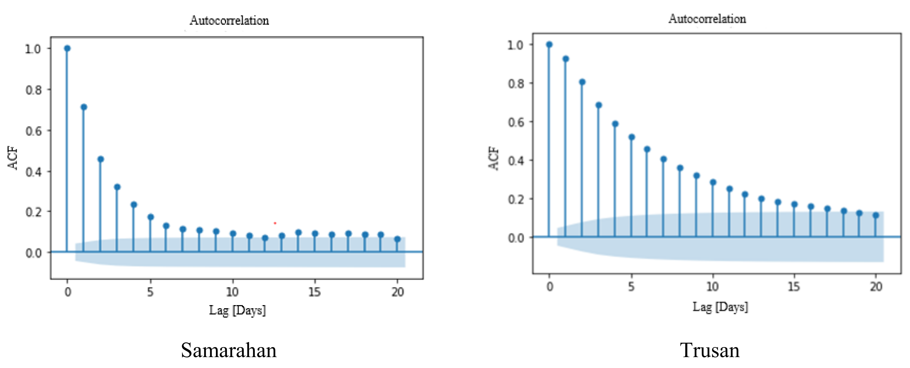 Sustainability 13 13384 g007