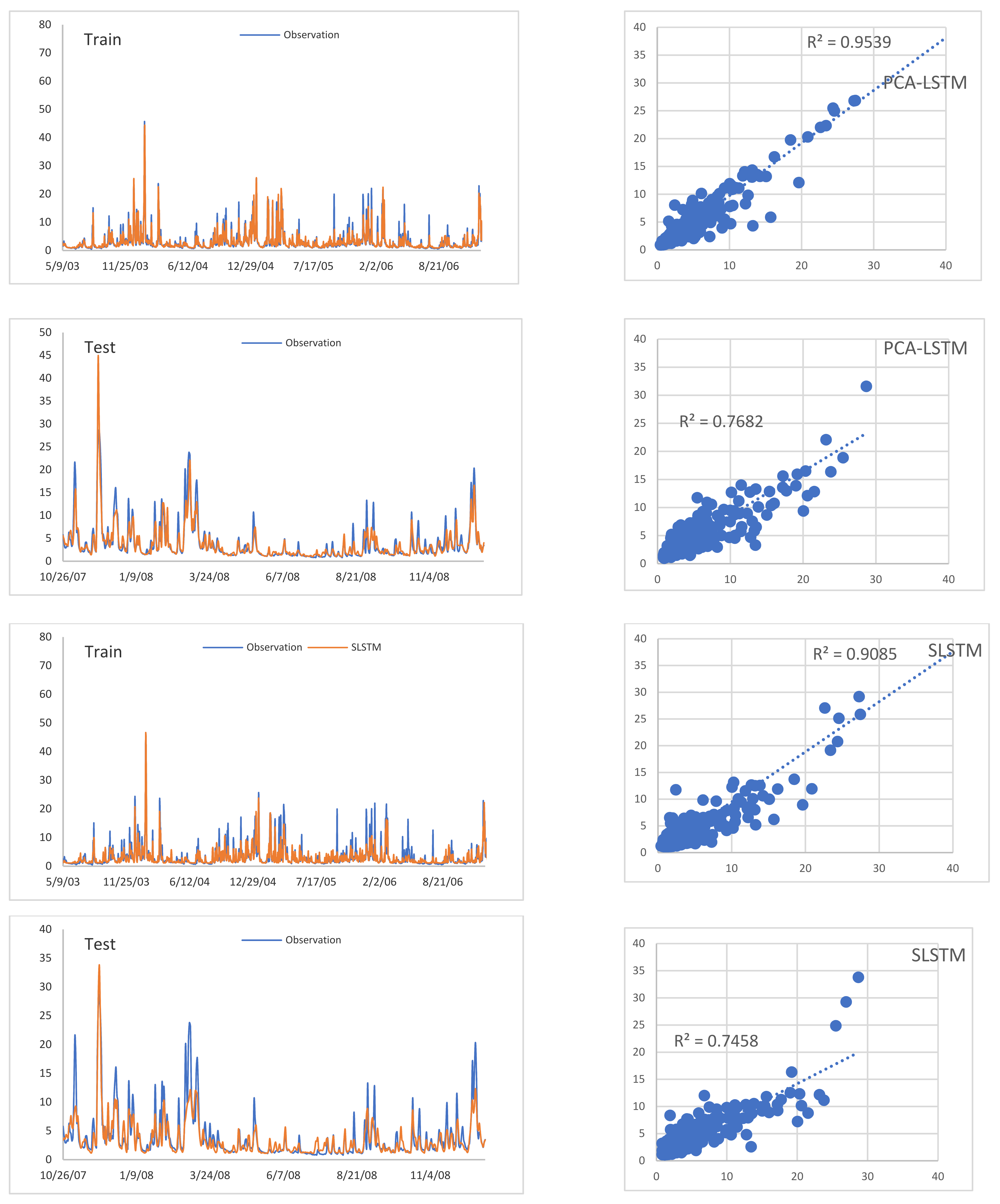 Sustainability 13 13384 g009