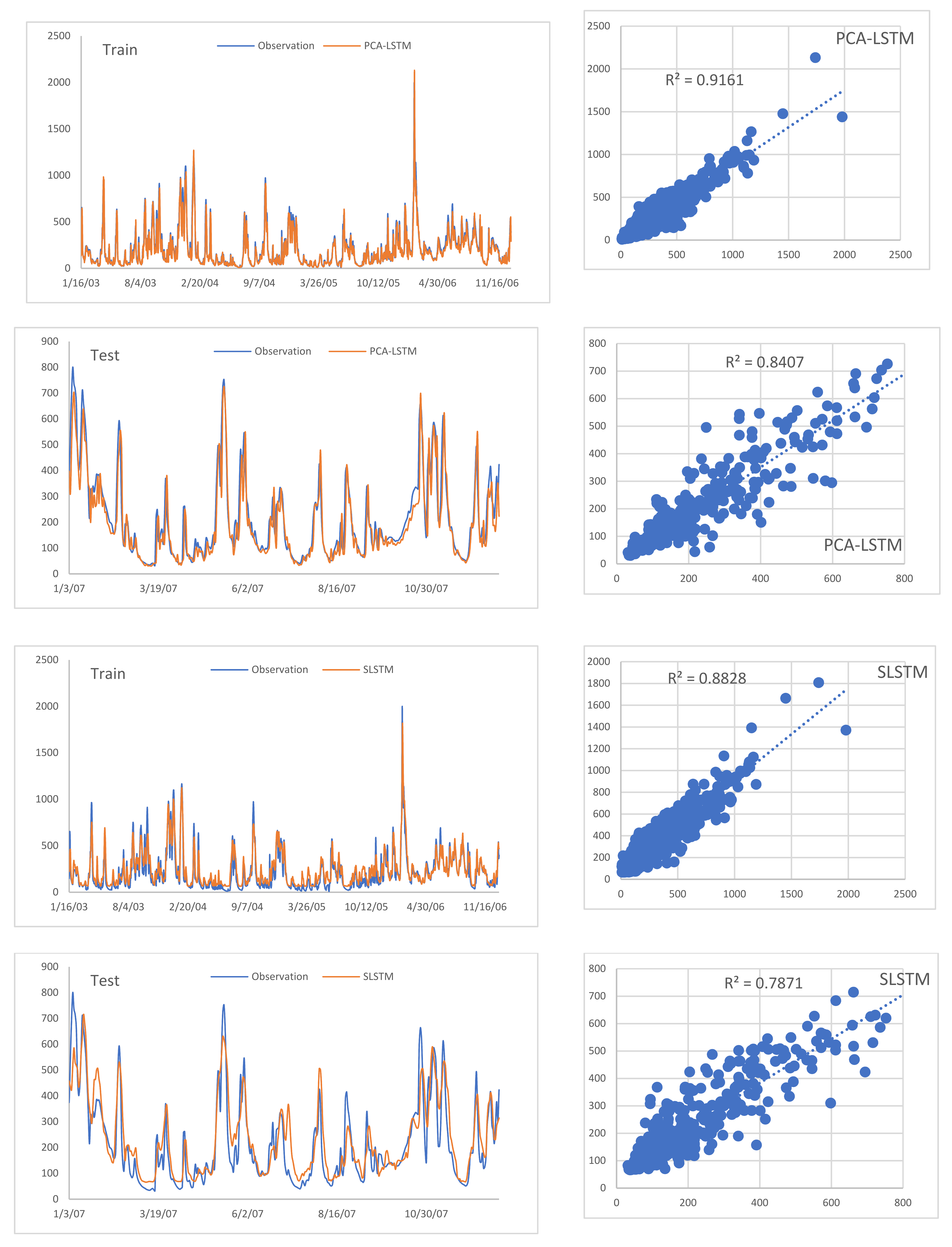Sustainability 13 13384 g010