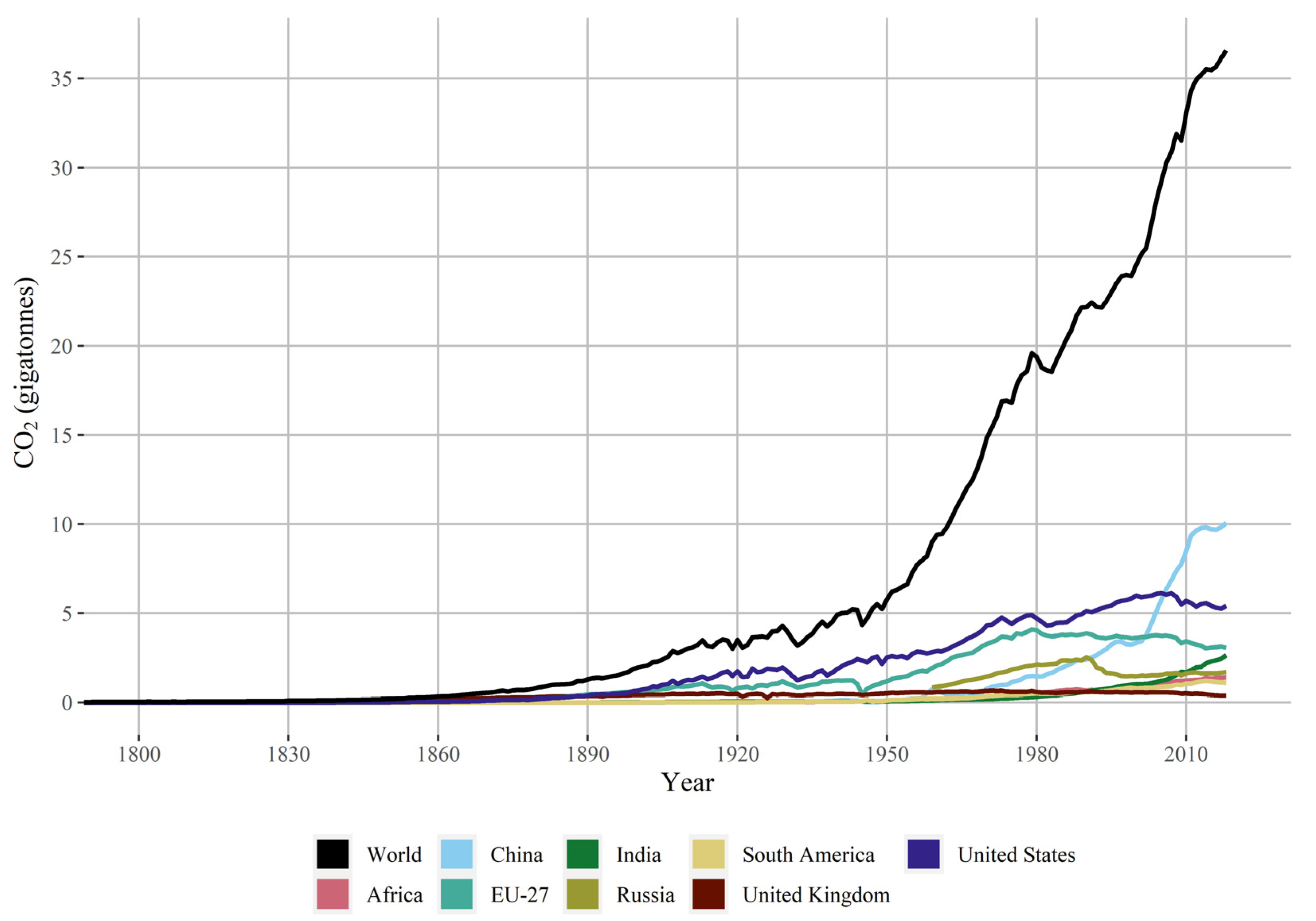 Sustainability 13 13393 g001