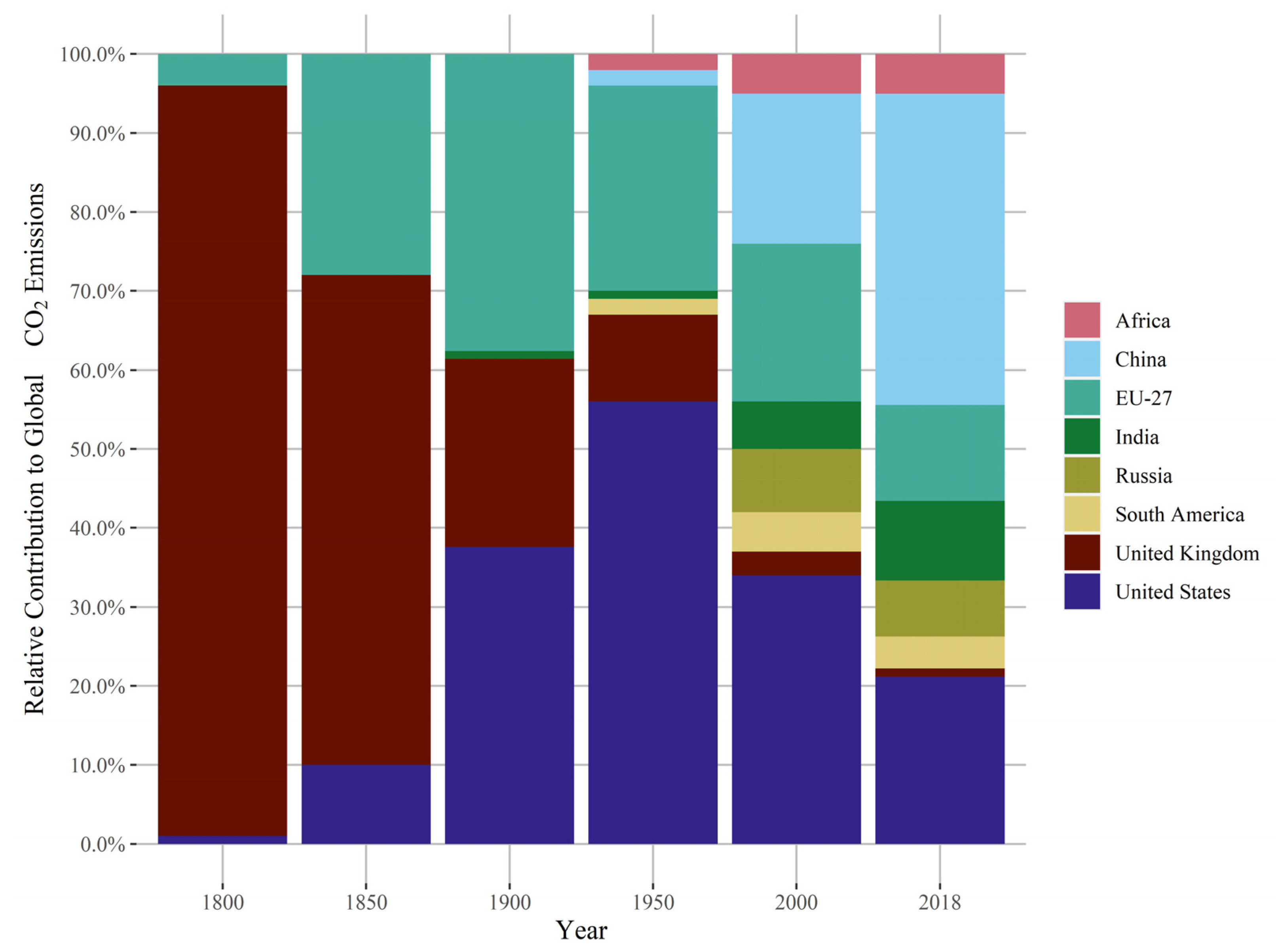 Sustainability 13 13393 g002