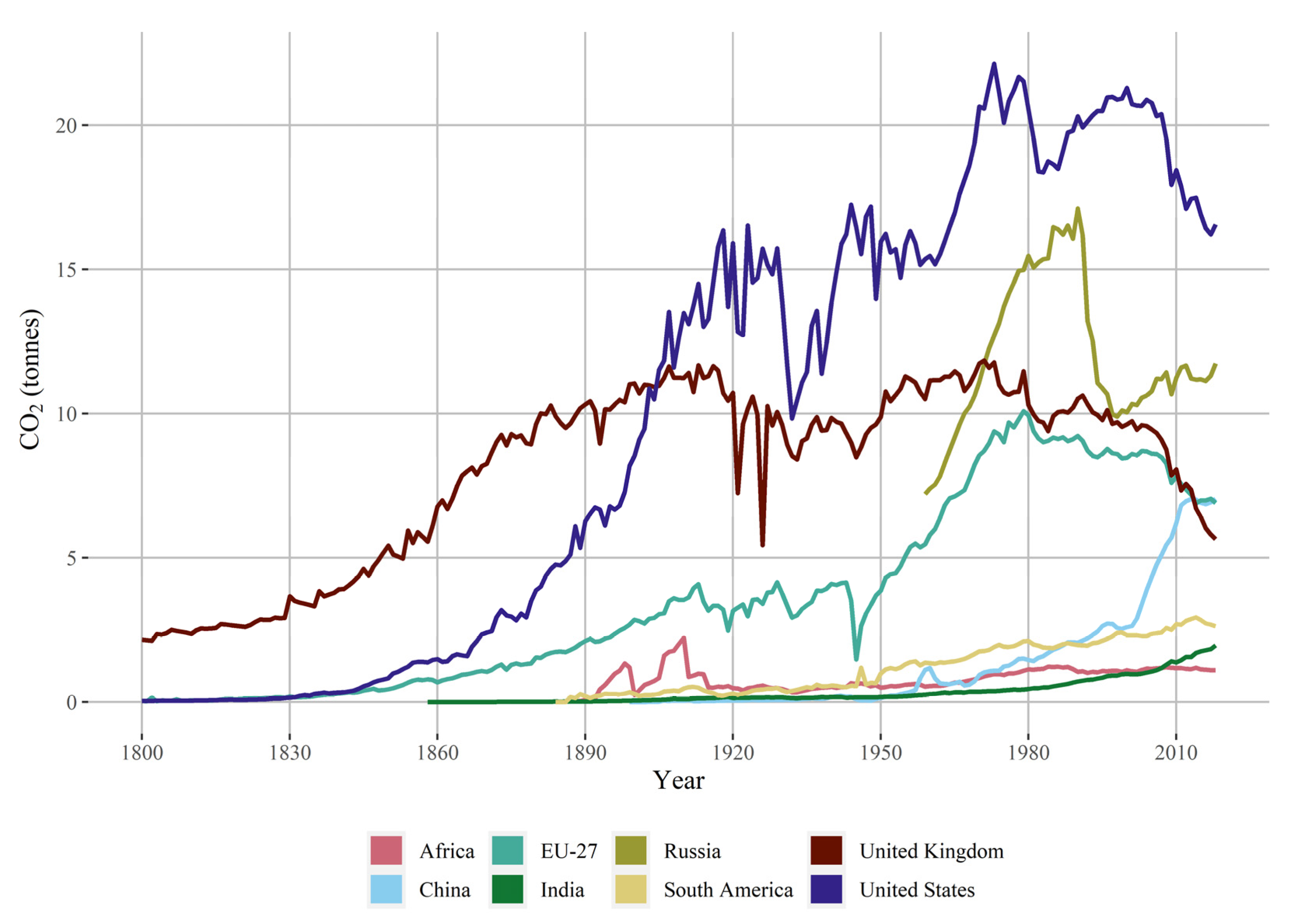 Sustainability 13 13393 g003