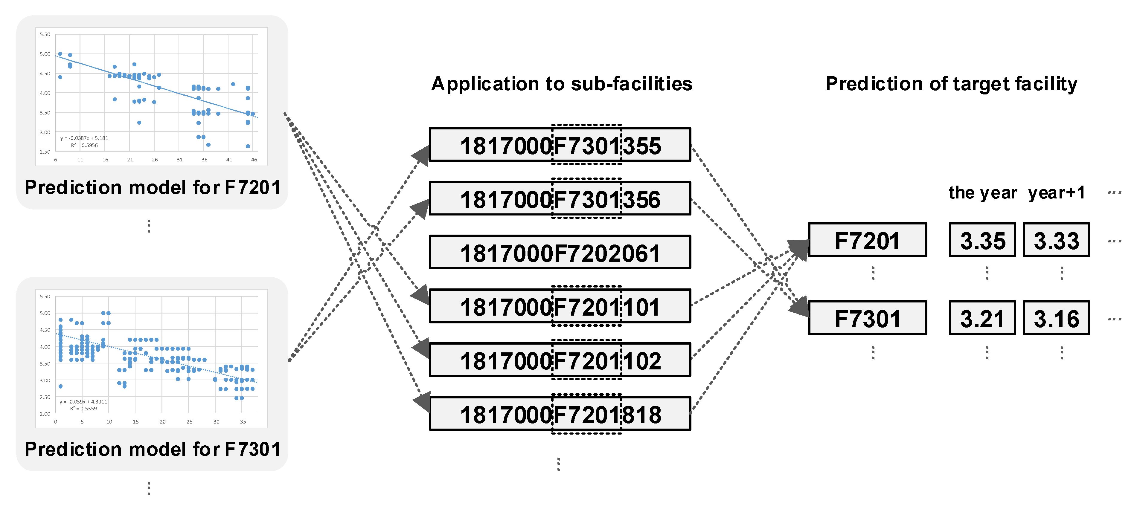 Sustainability 13 13397 g005