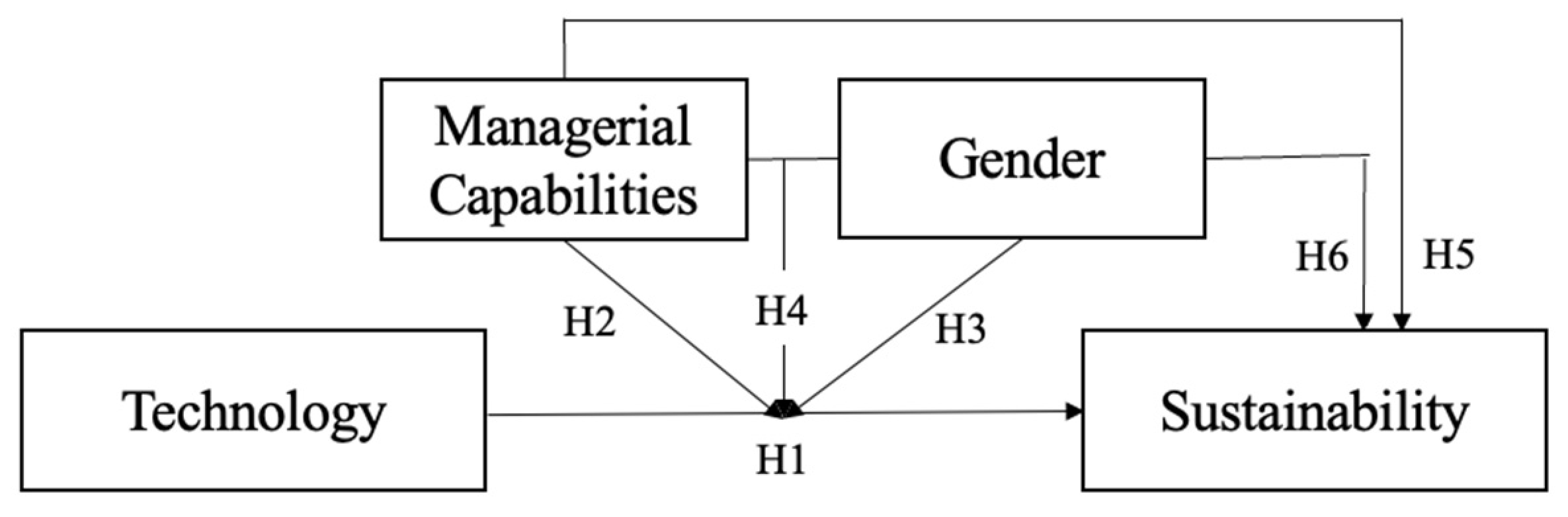 Sustainability 13 13398 g001